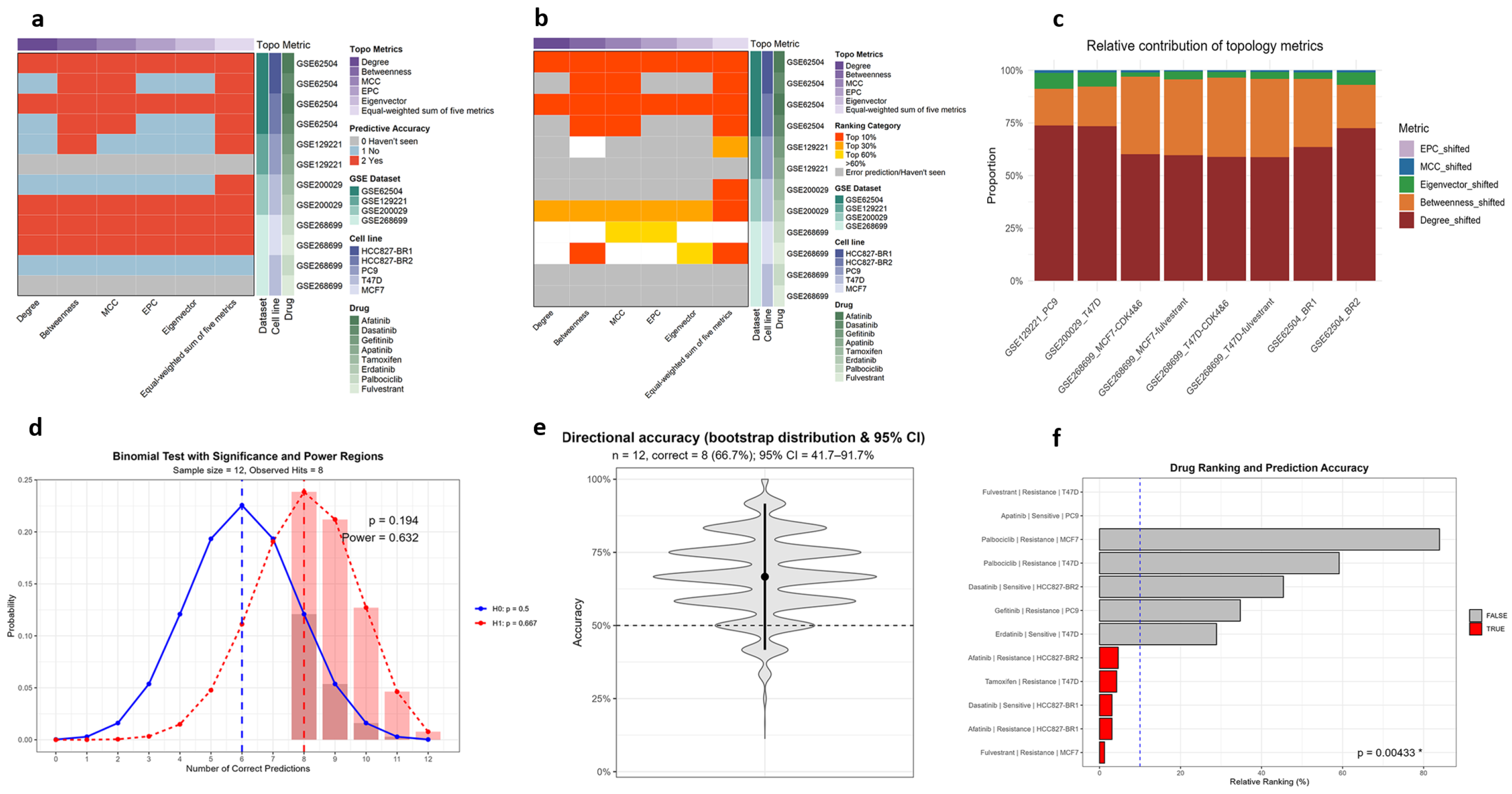 Biomedicines 14 00592 g003