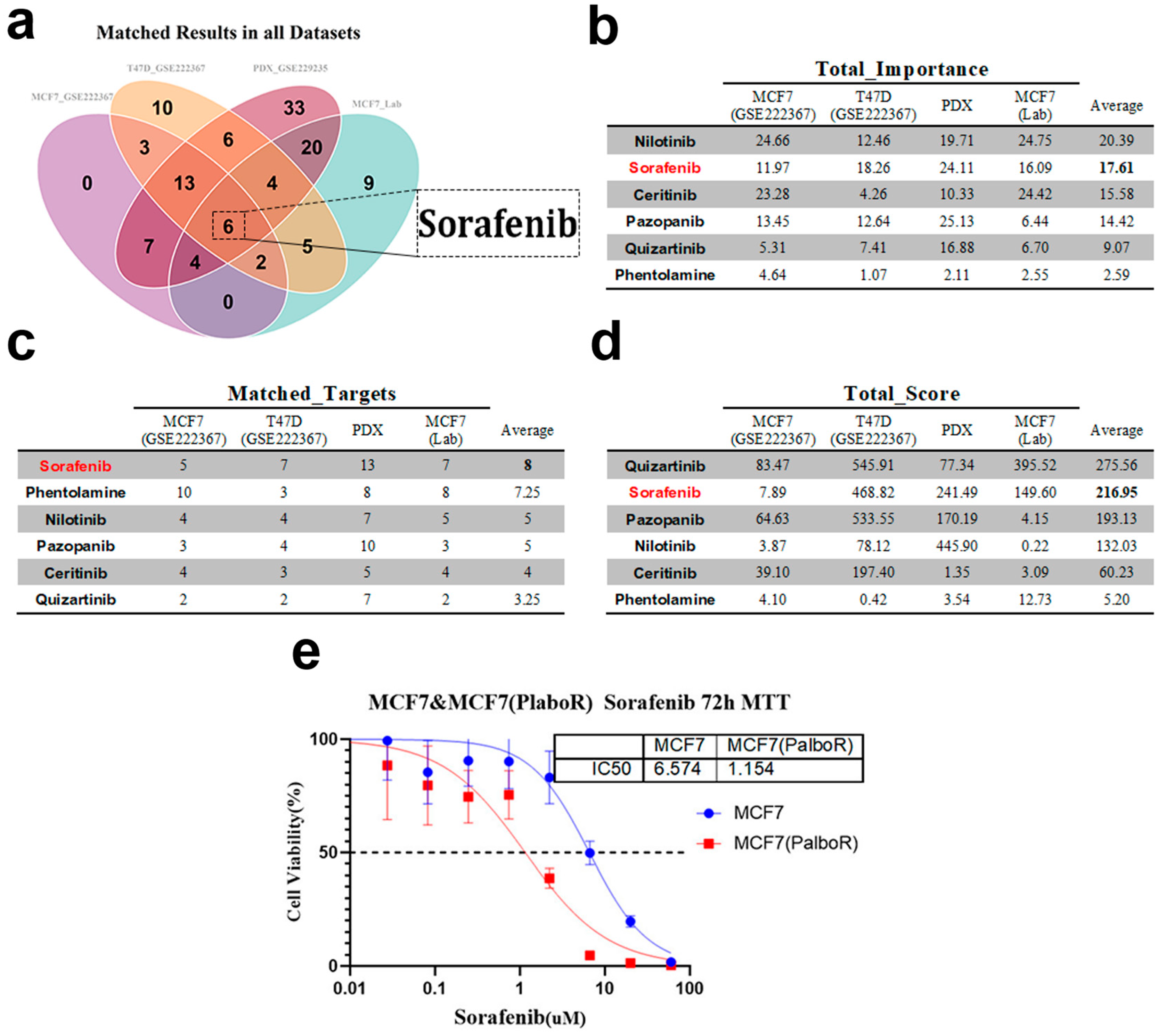 Biomedicines 14 00592 g005