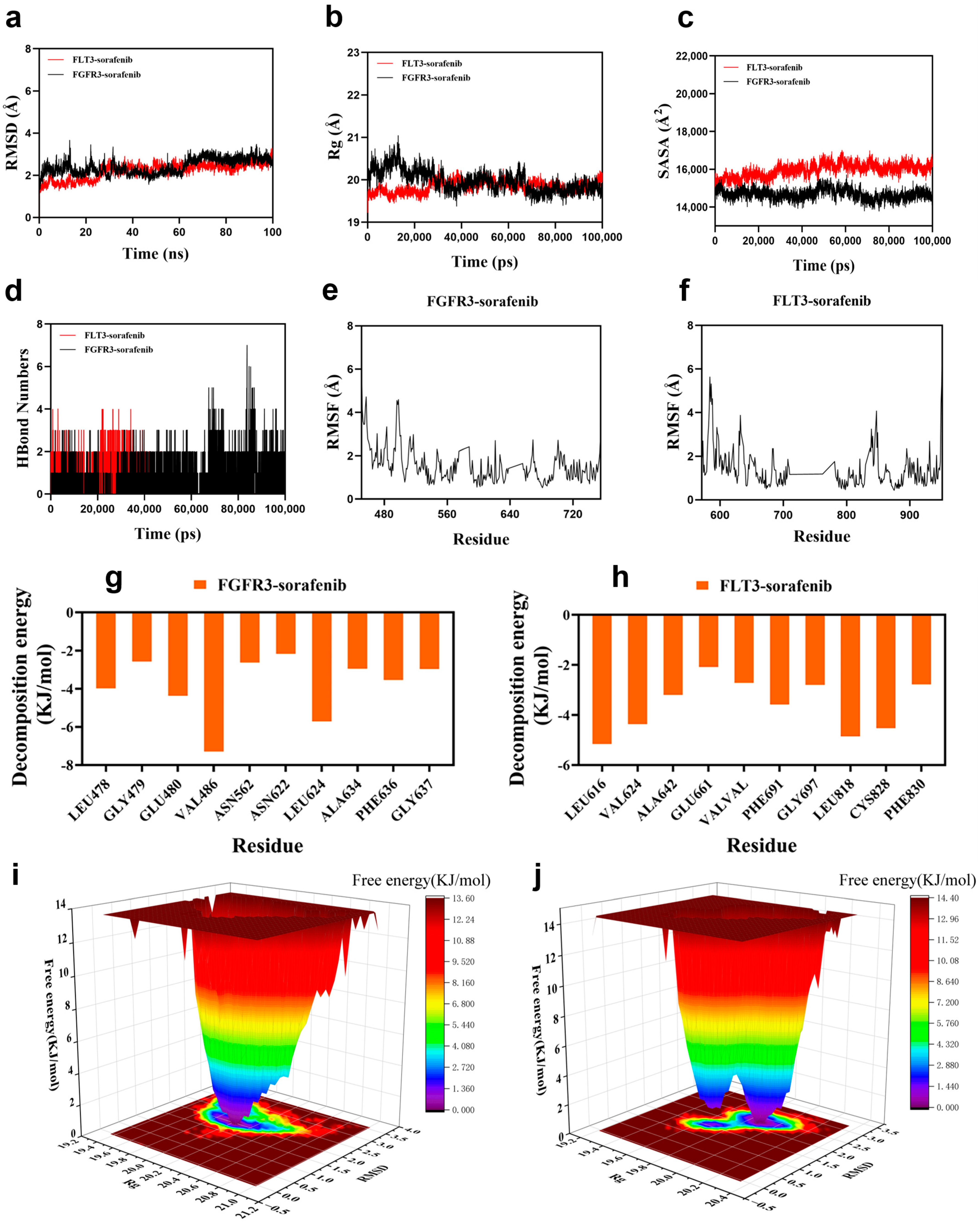 Biomedicines 14 00592 g007