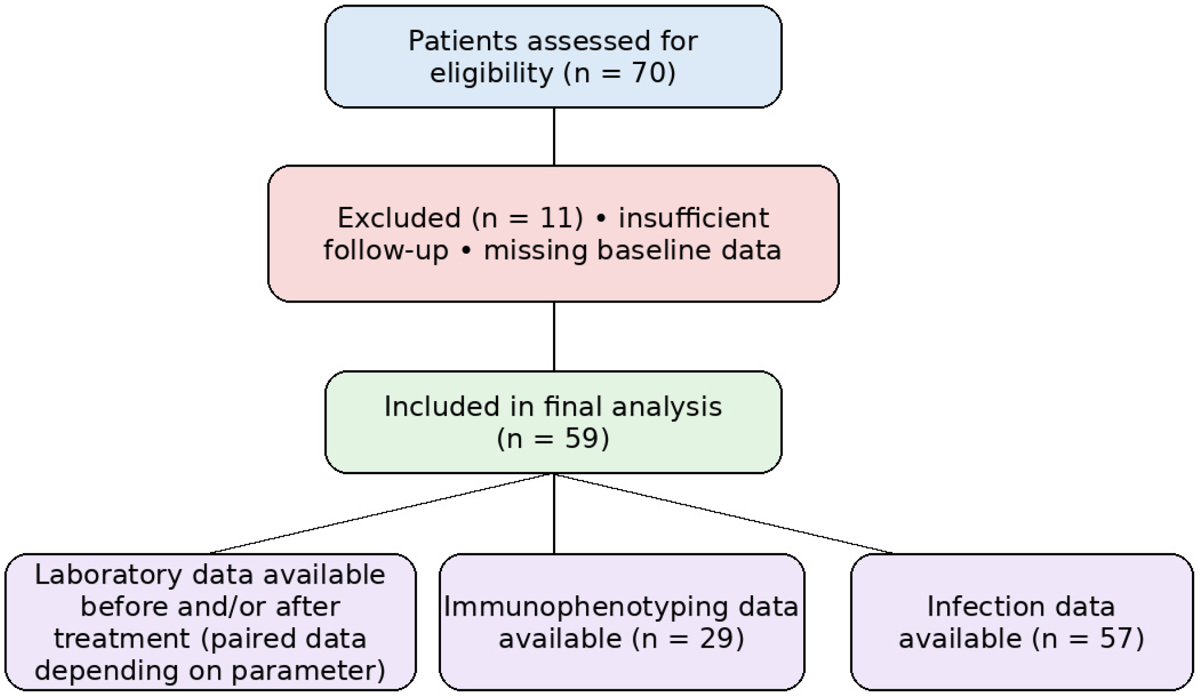 Biomedicines 14 00606 g001
