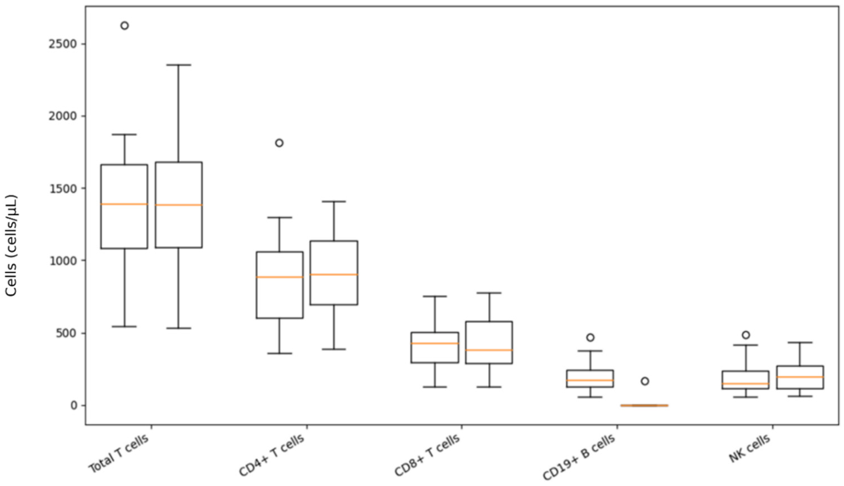 Biomedicines 14 00606 g002