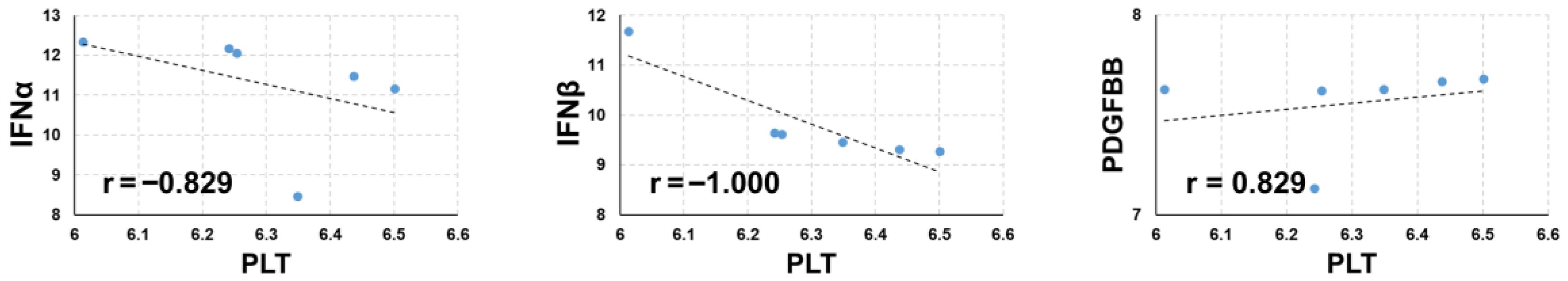 Biomedicines 14 00640 g006