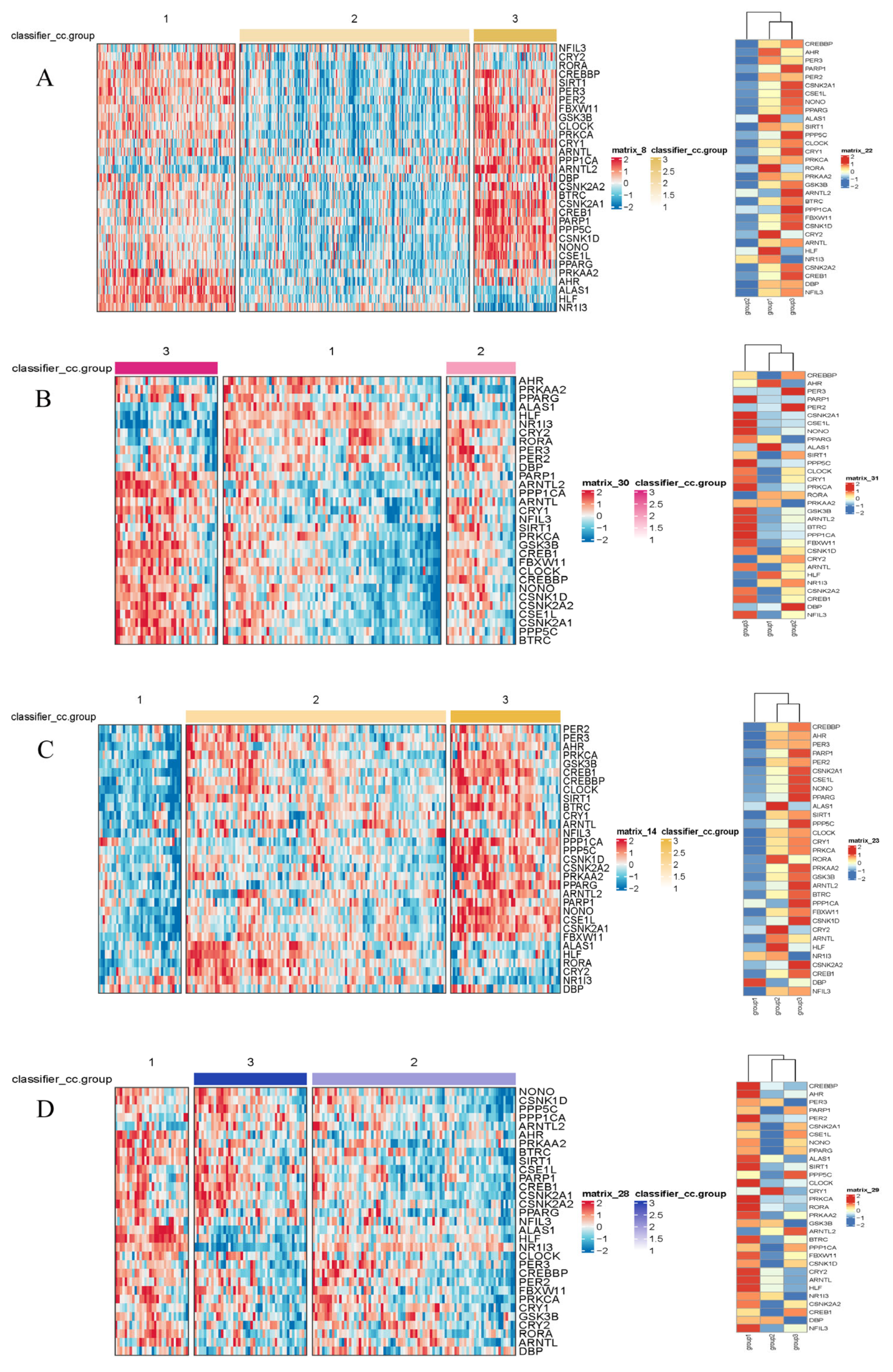 Biomedicines 14 00645 g002