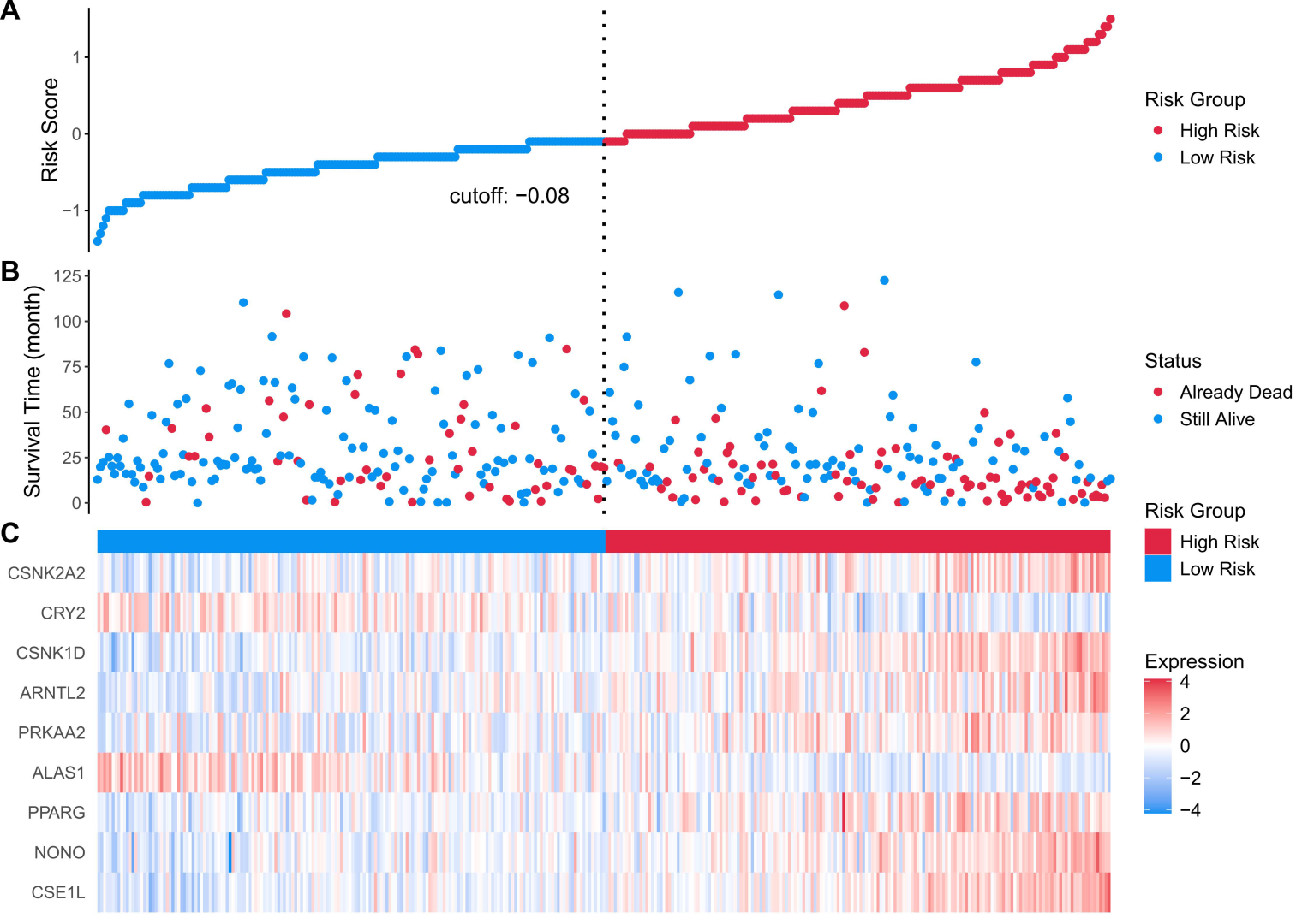 Biomedicines 14 00645 g005