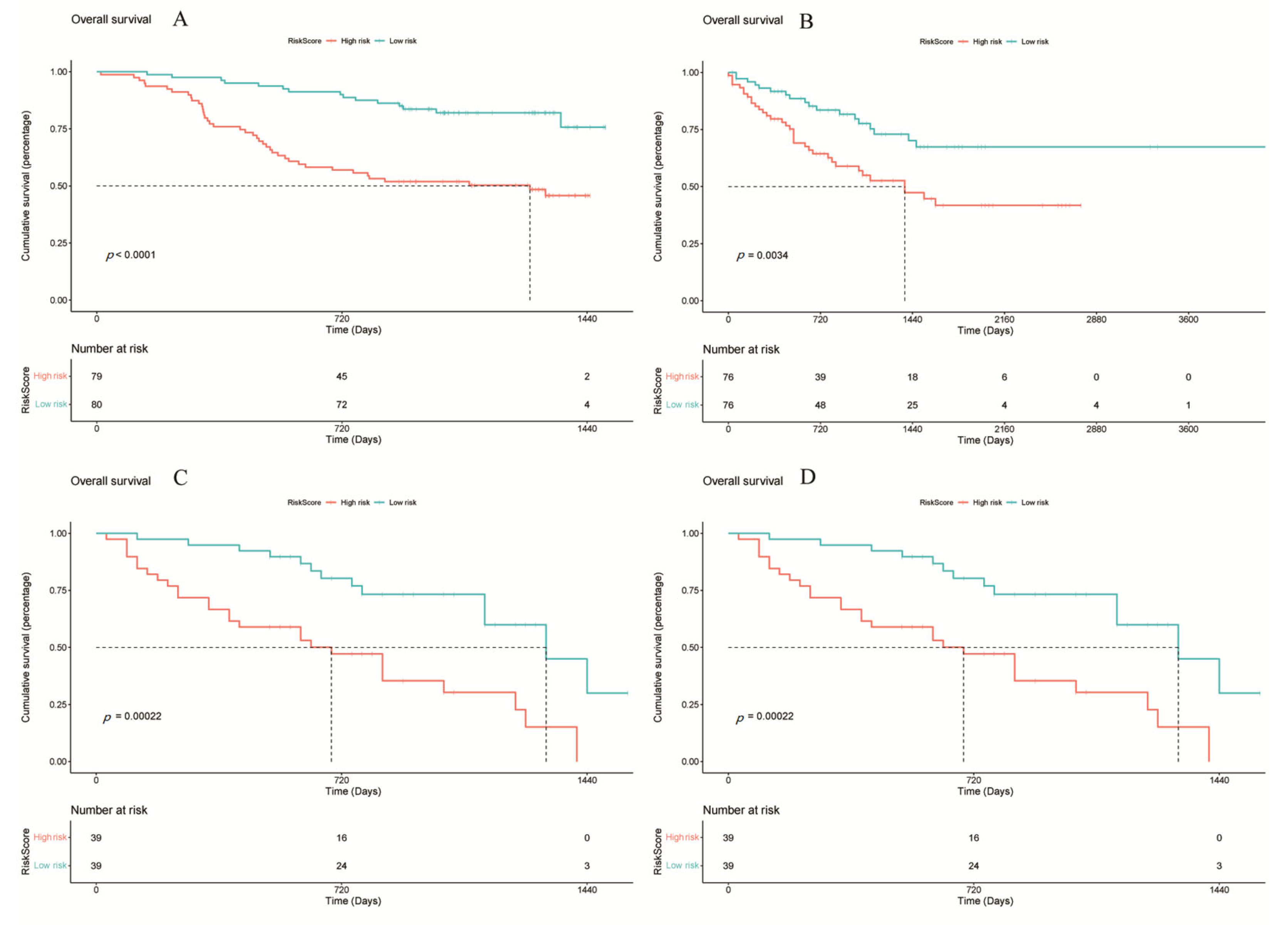 Biomedicines 14 00645 g006