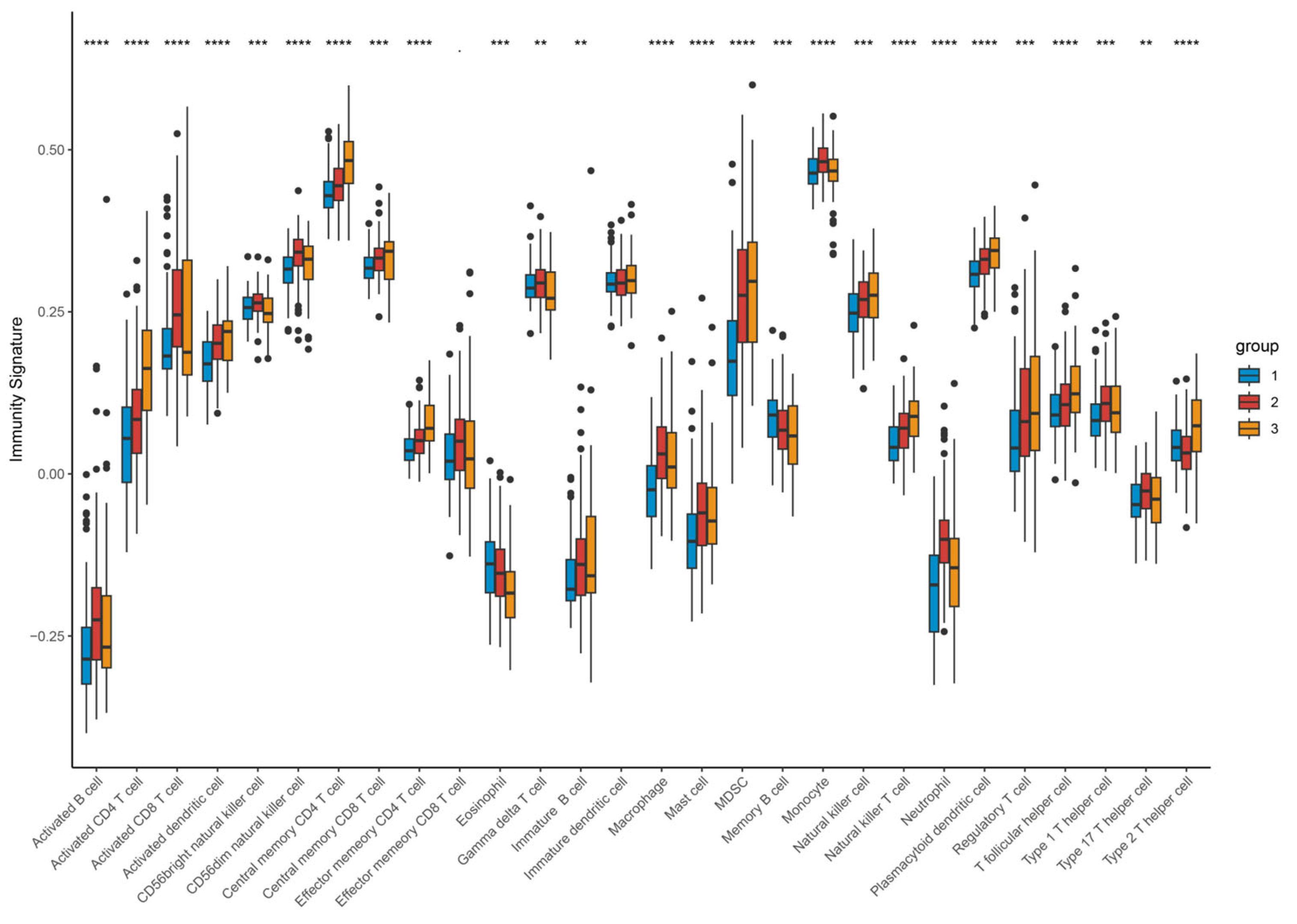 Biomedicines 14 00645 g011