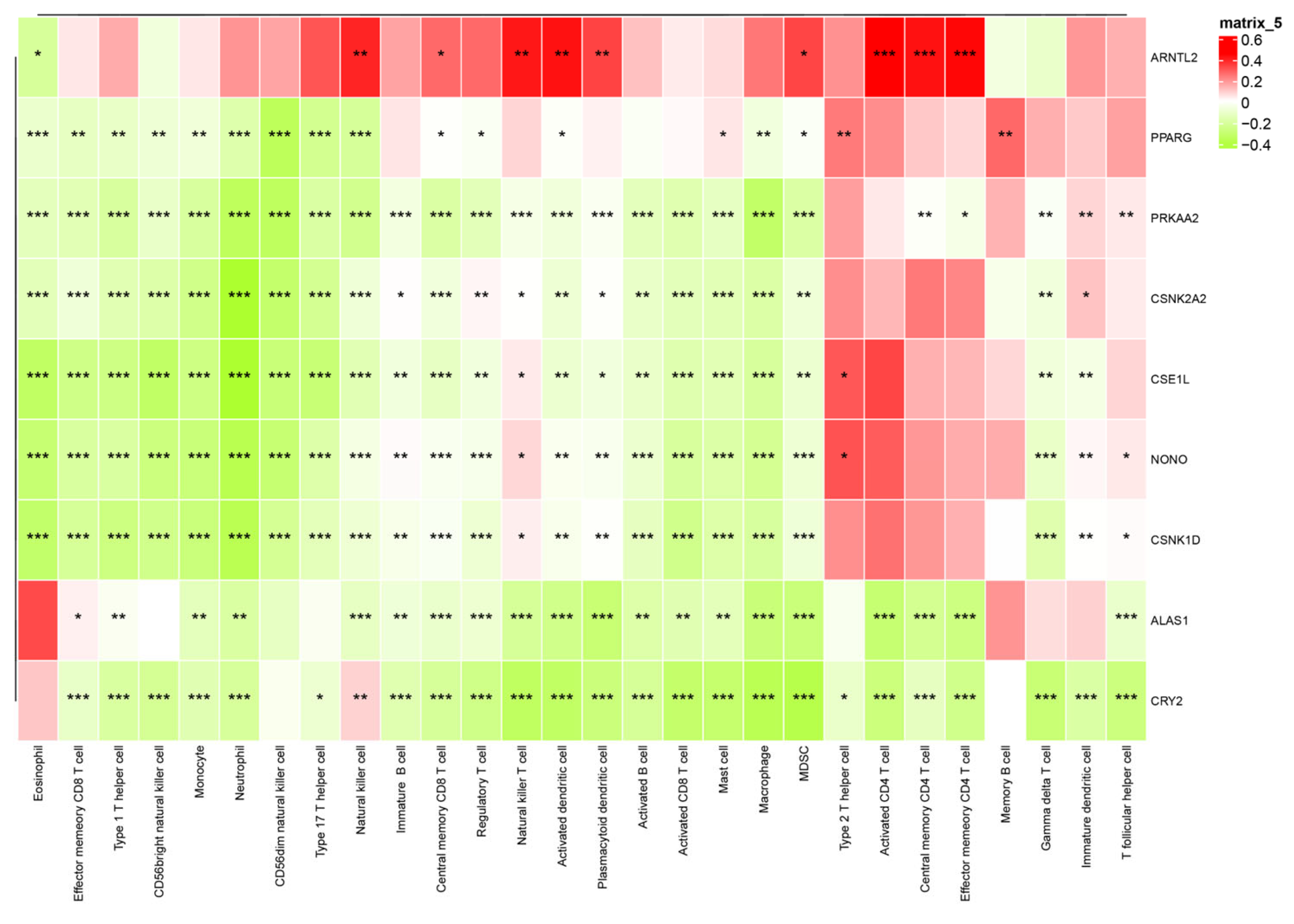 Biomedicines 14 00645 g012
