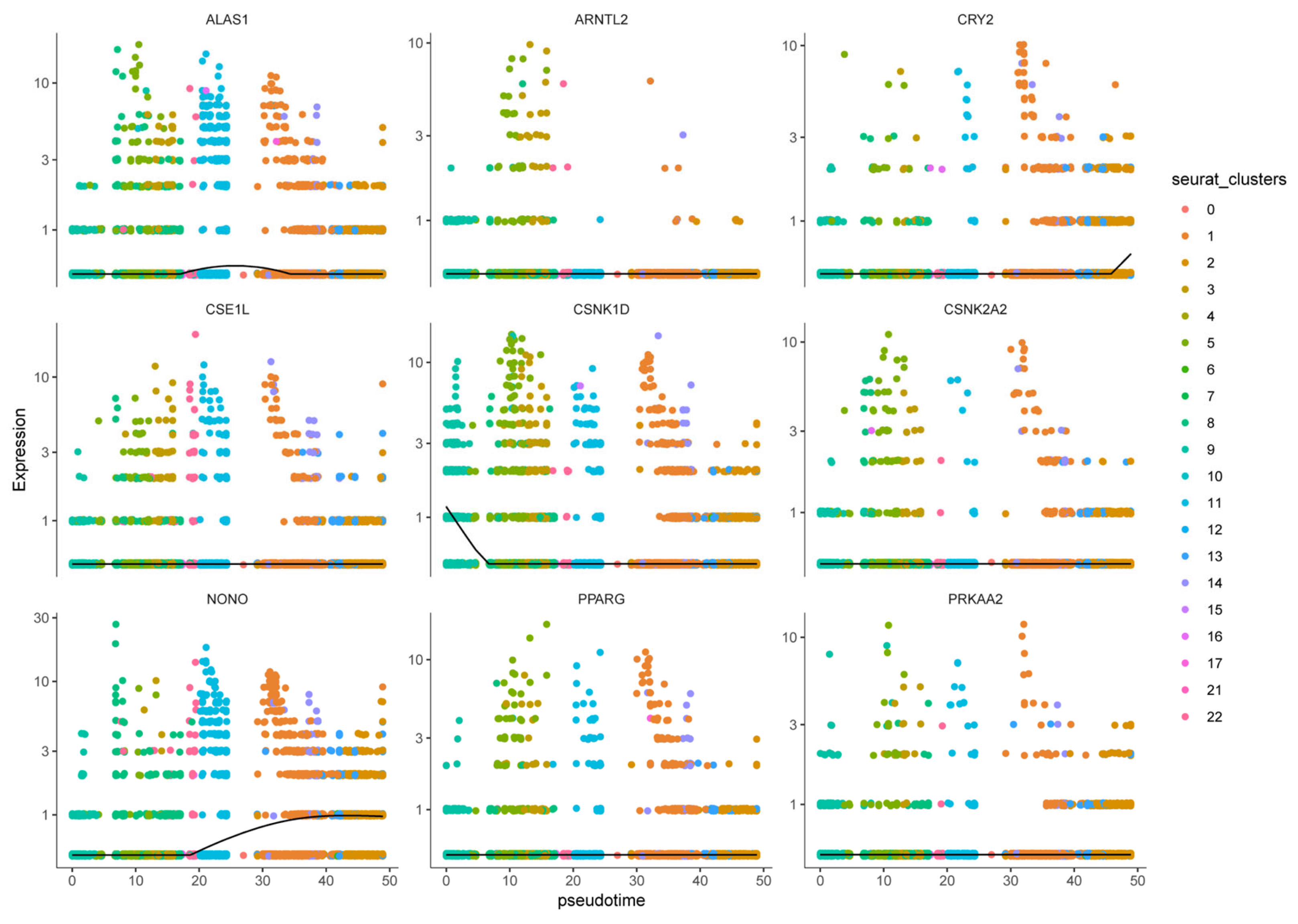 Biomedicines 14 00645 g015