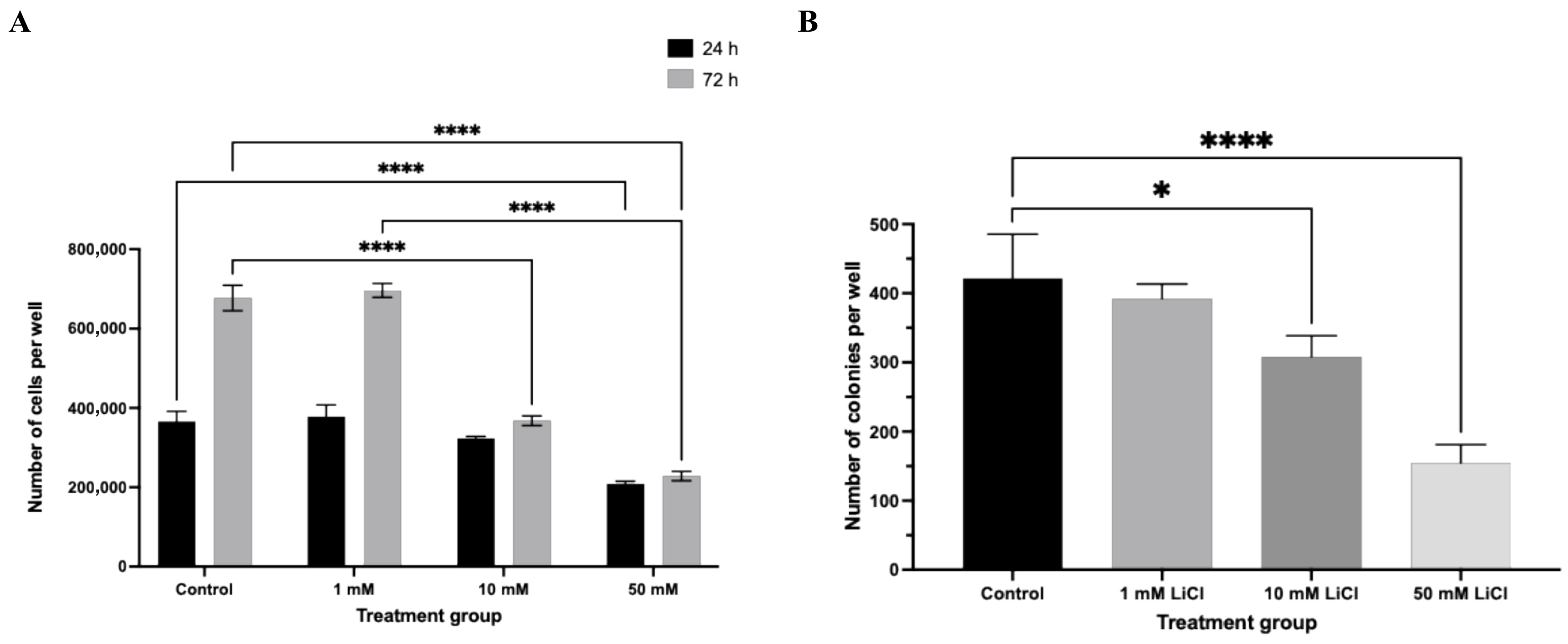 Biomedicines 14 00655 g003