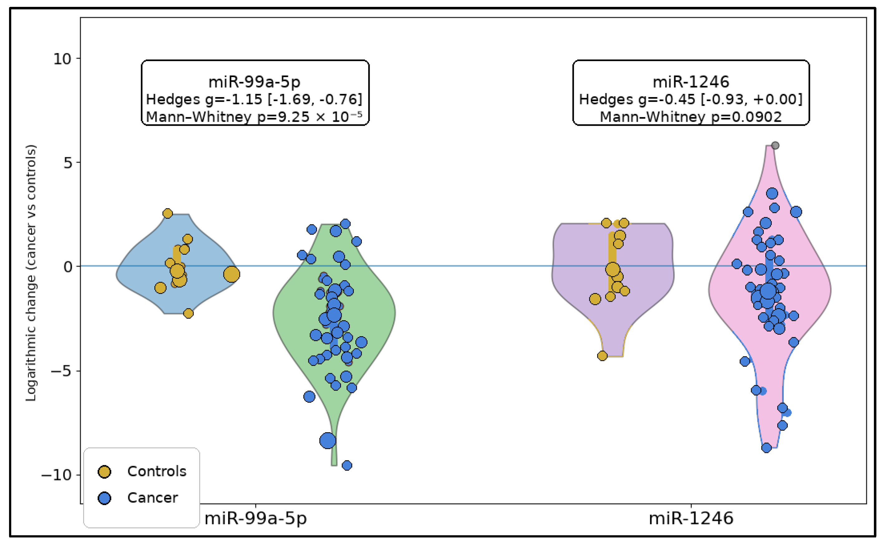 Biomedicines 14 00659 g001