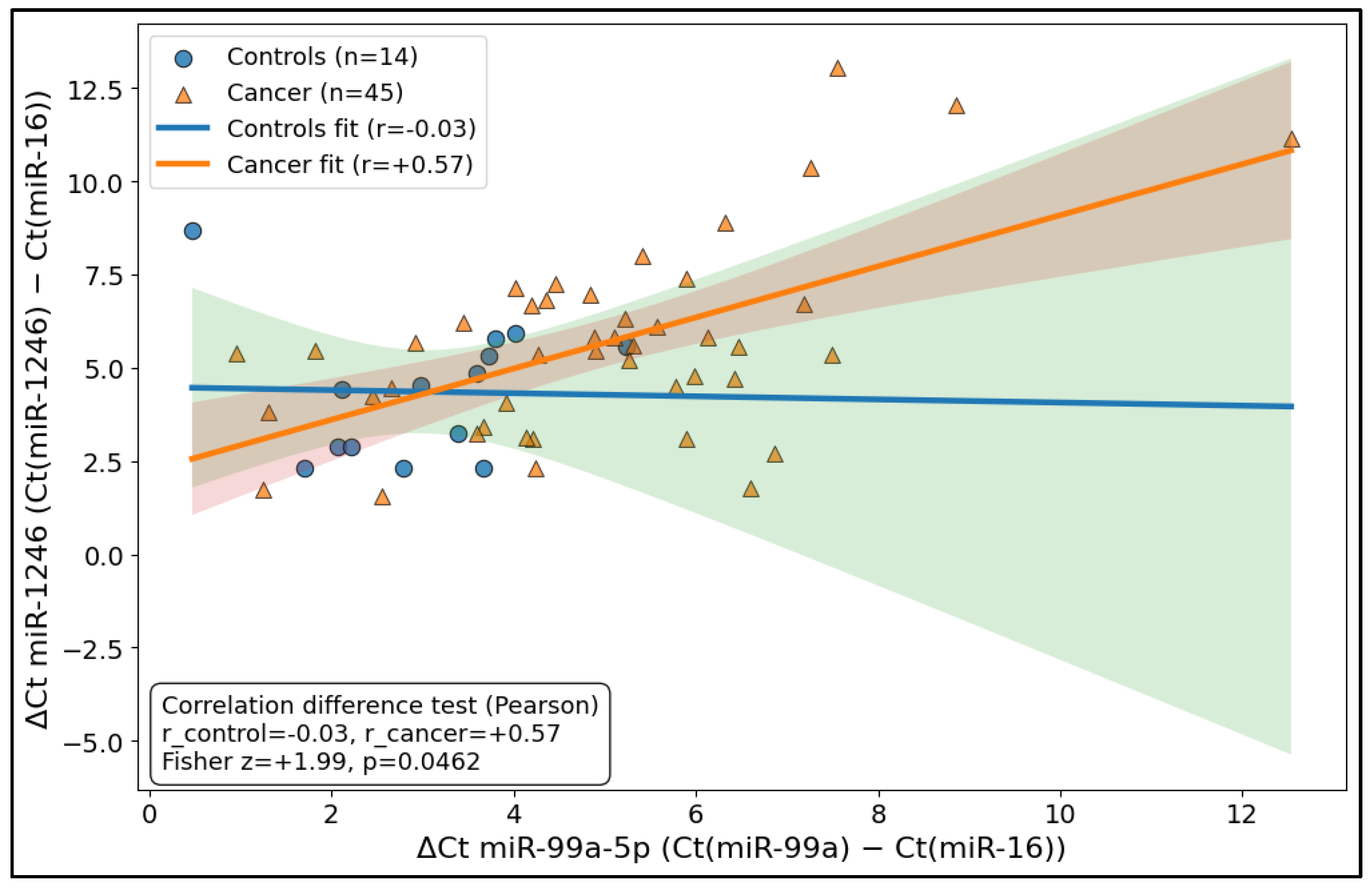 Biomedicines 14 00659 g002