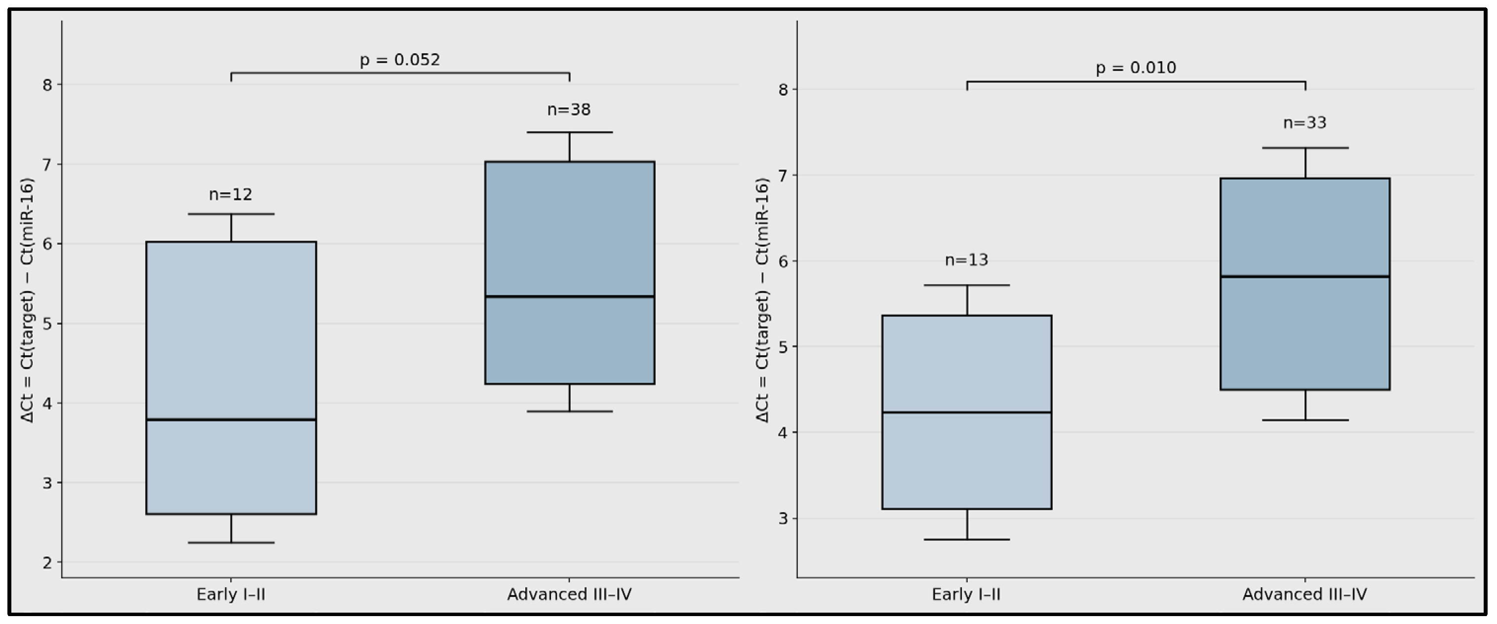 Biomedicines 14 00659 g003