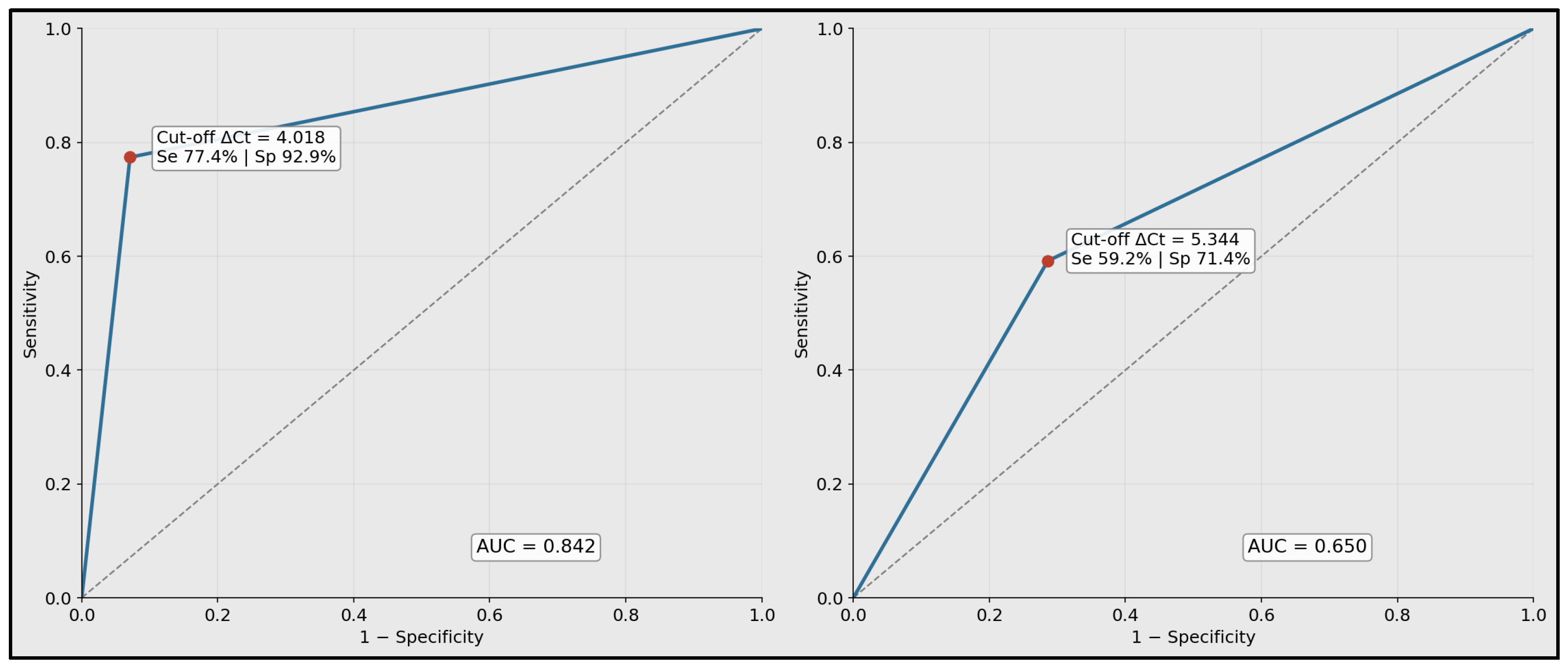 Biomedicines 14 00659 g004