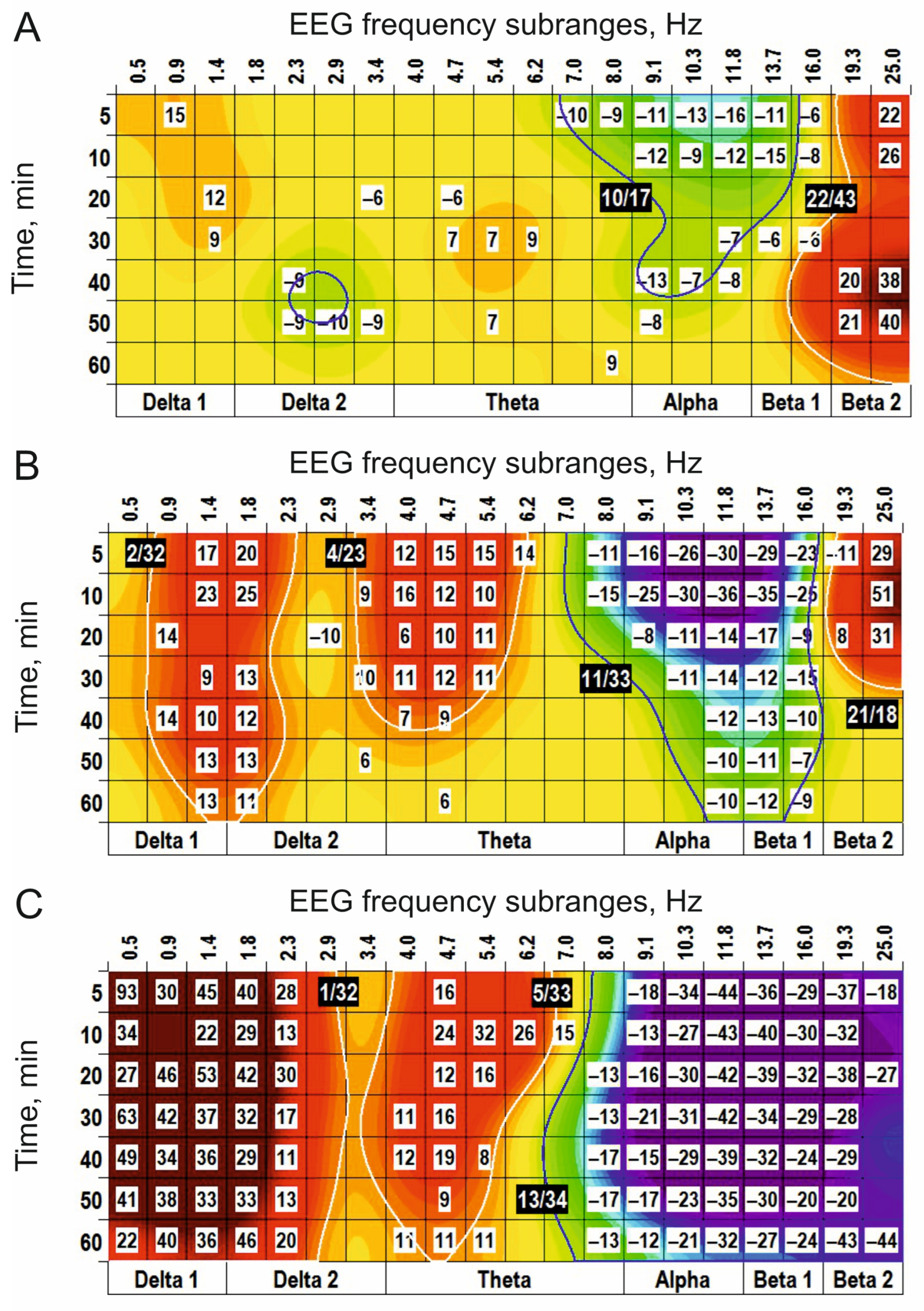 Biomedicines 14 00669 g003