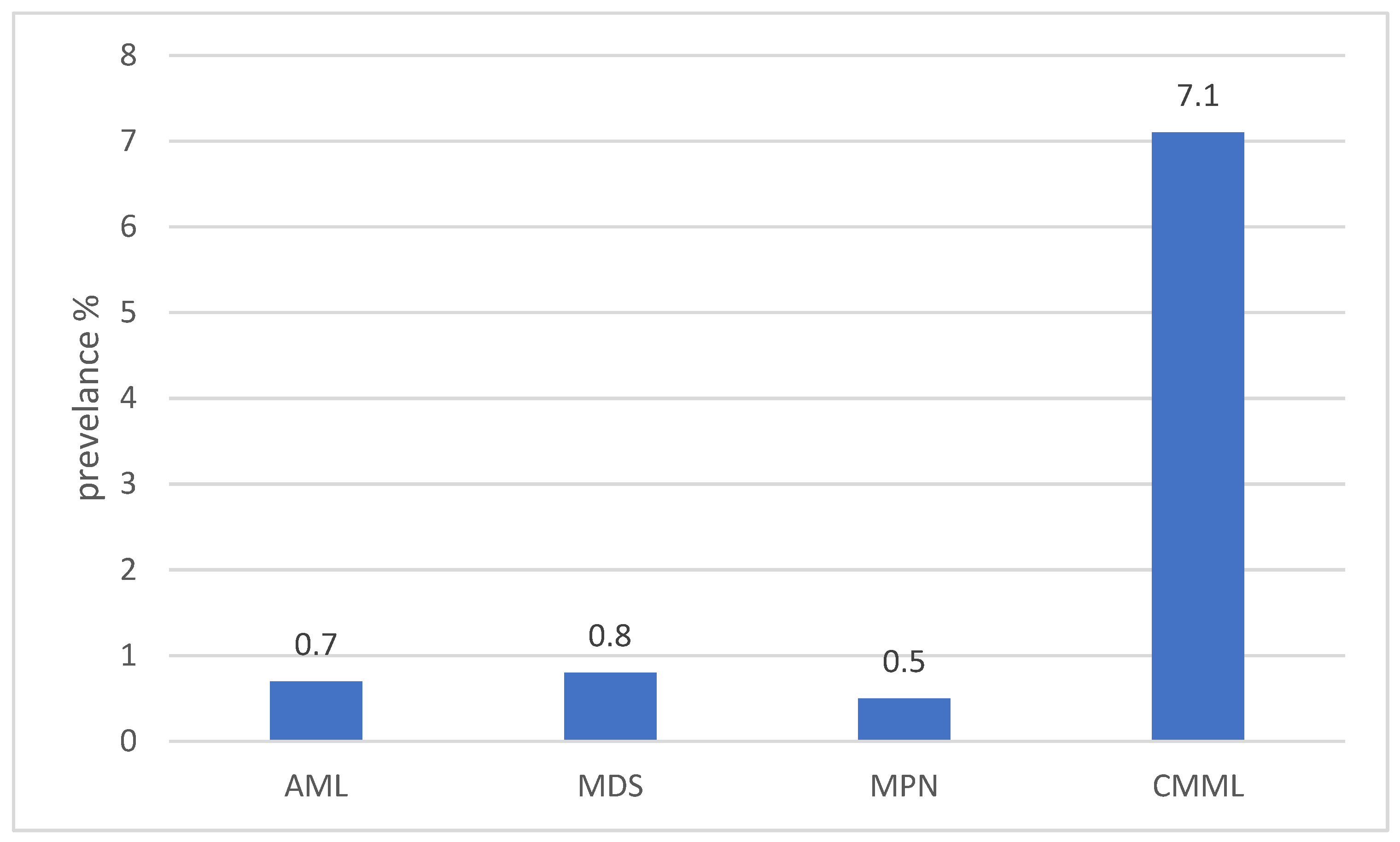 Biomedicines 14 00672 g002
