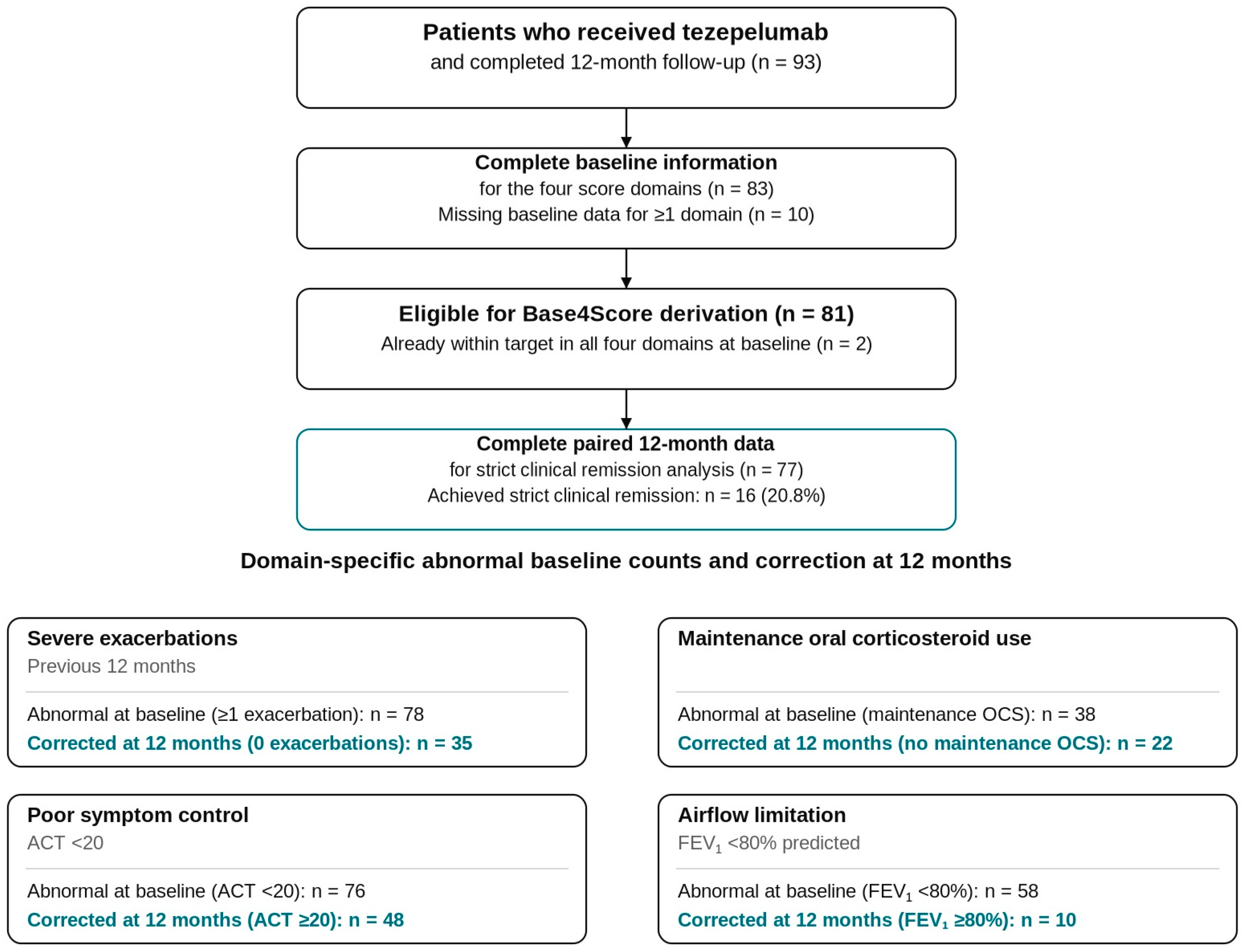 Biomedicines 14 00747 g001