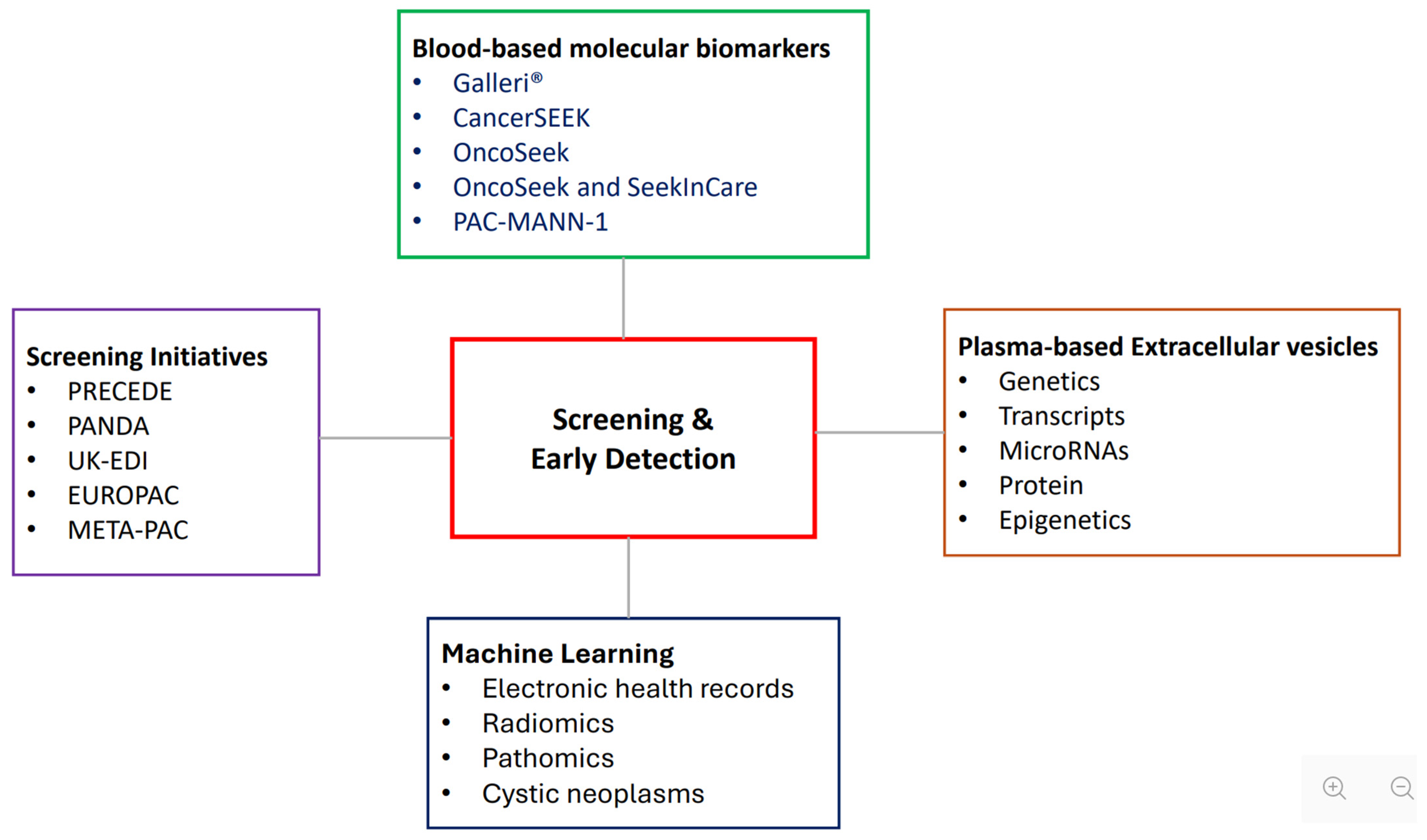 Biomedicines 14 00992 g003 Biomedicines 14 00992 g003