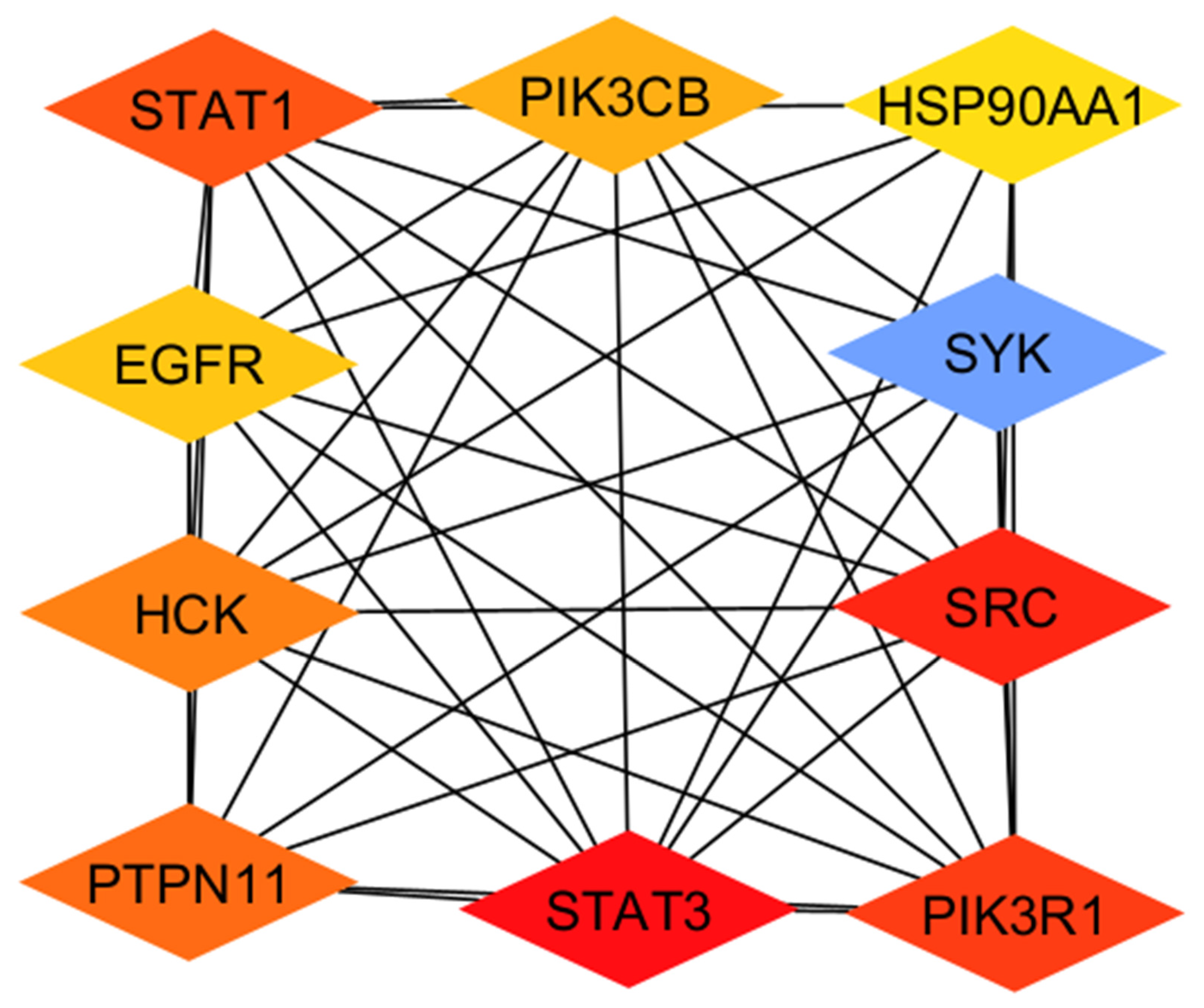 Biomedicines 14 01022 g001 Biomedicines 14 01022 g001
