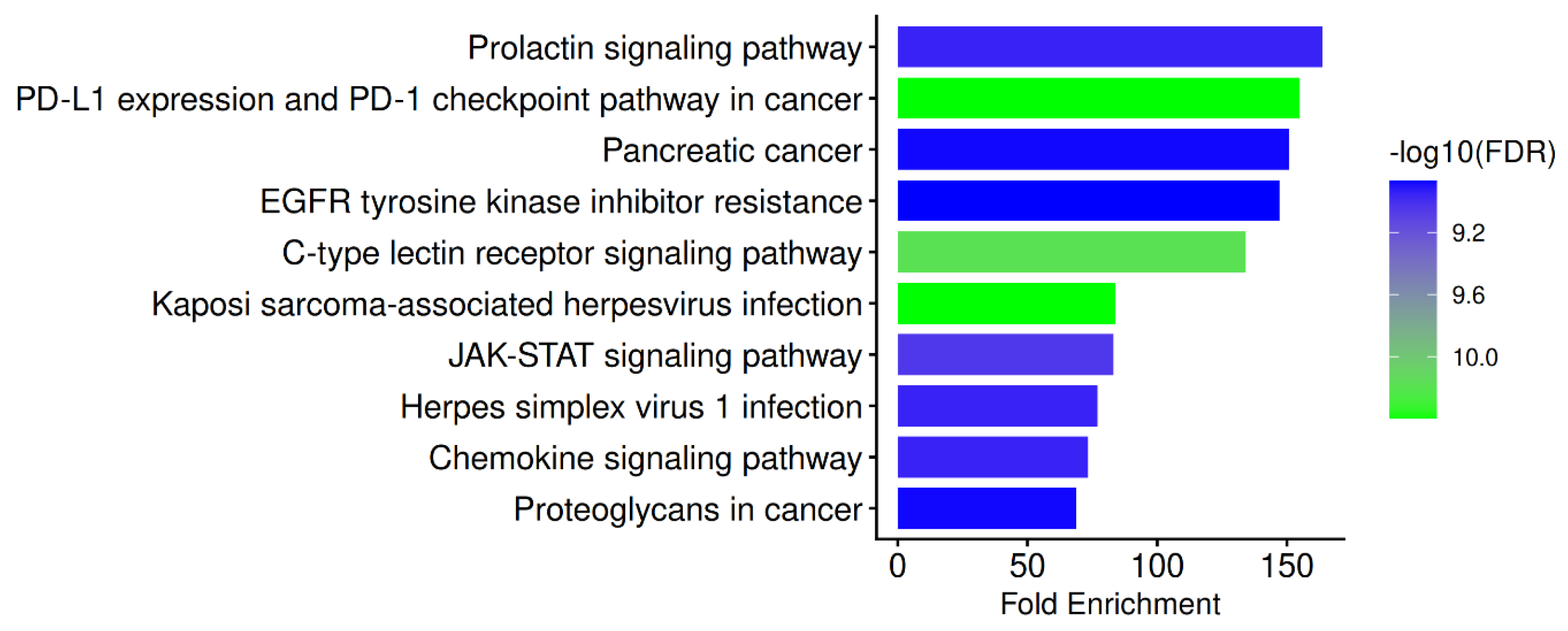 Biomedicines 14 01022 g002 Biomedicines 14 01022 g002