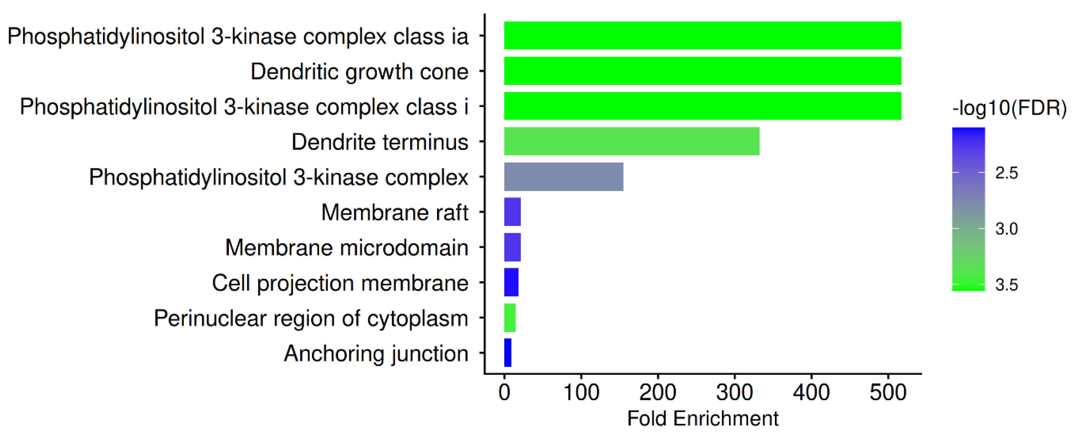 Biomedicines 14 01022 g004 Biomedicines 14 01022 g004