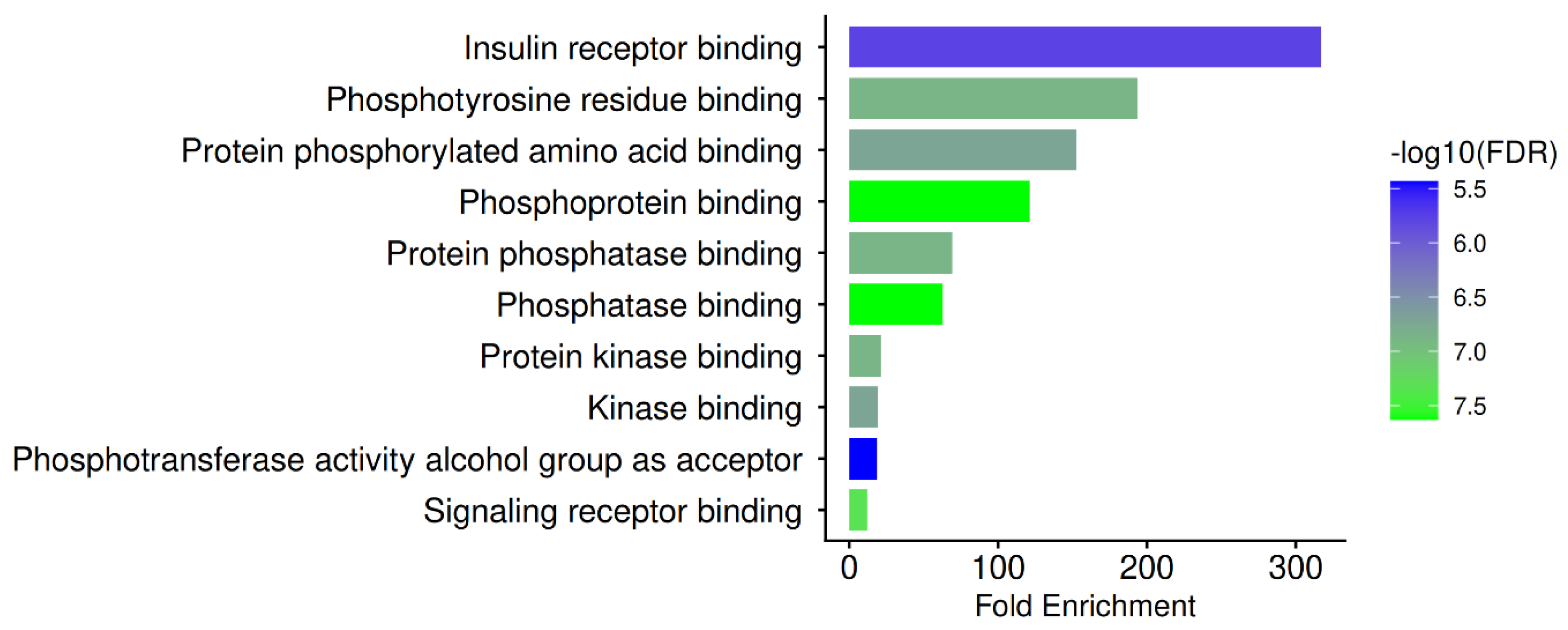 Biomedicines 14 01022 g005 Biomedicines 14 01022 g005