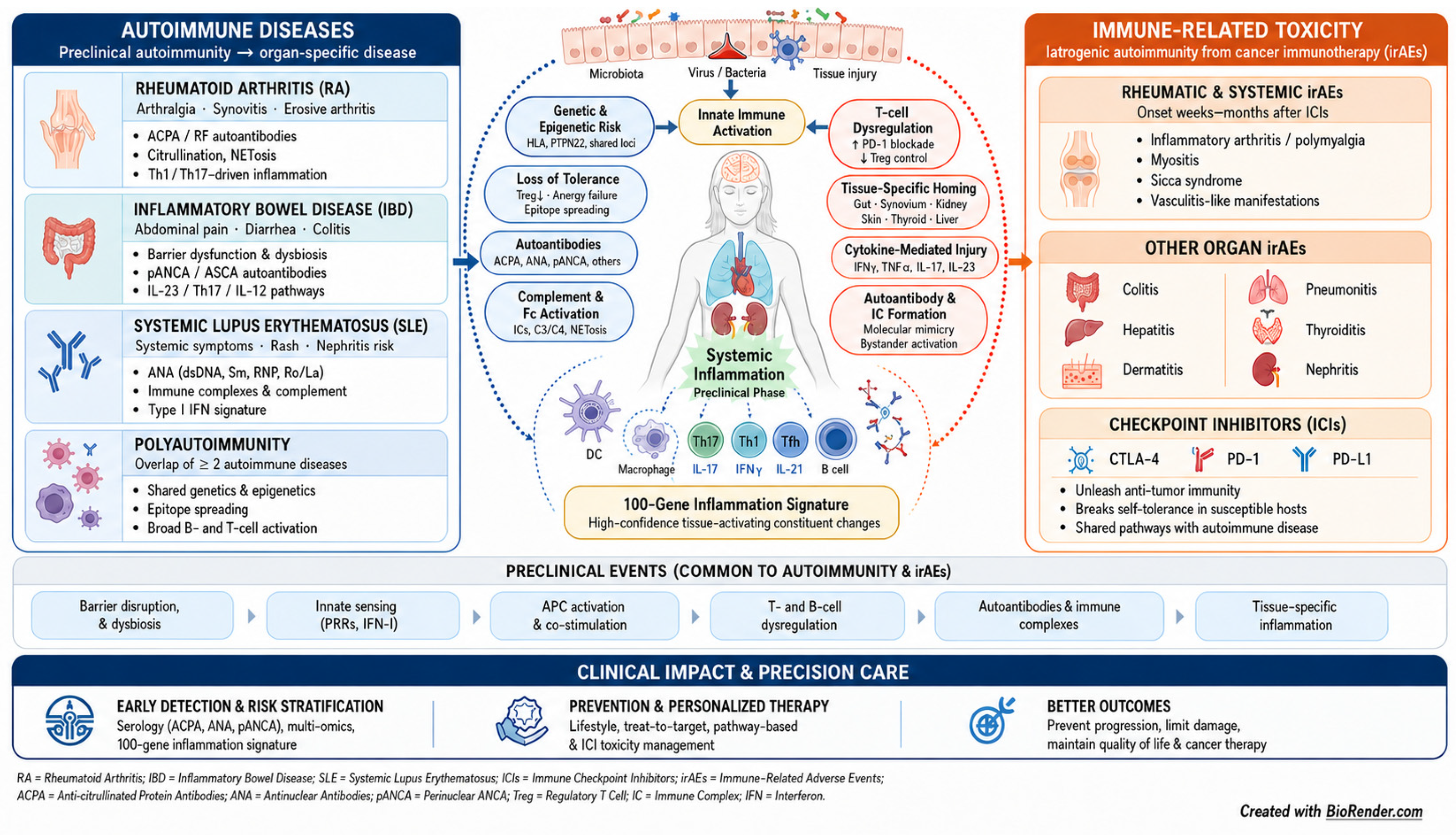 Biomedicines 14 01129 g001 Biomedicines 14 01129 g001