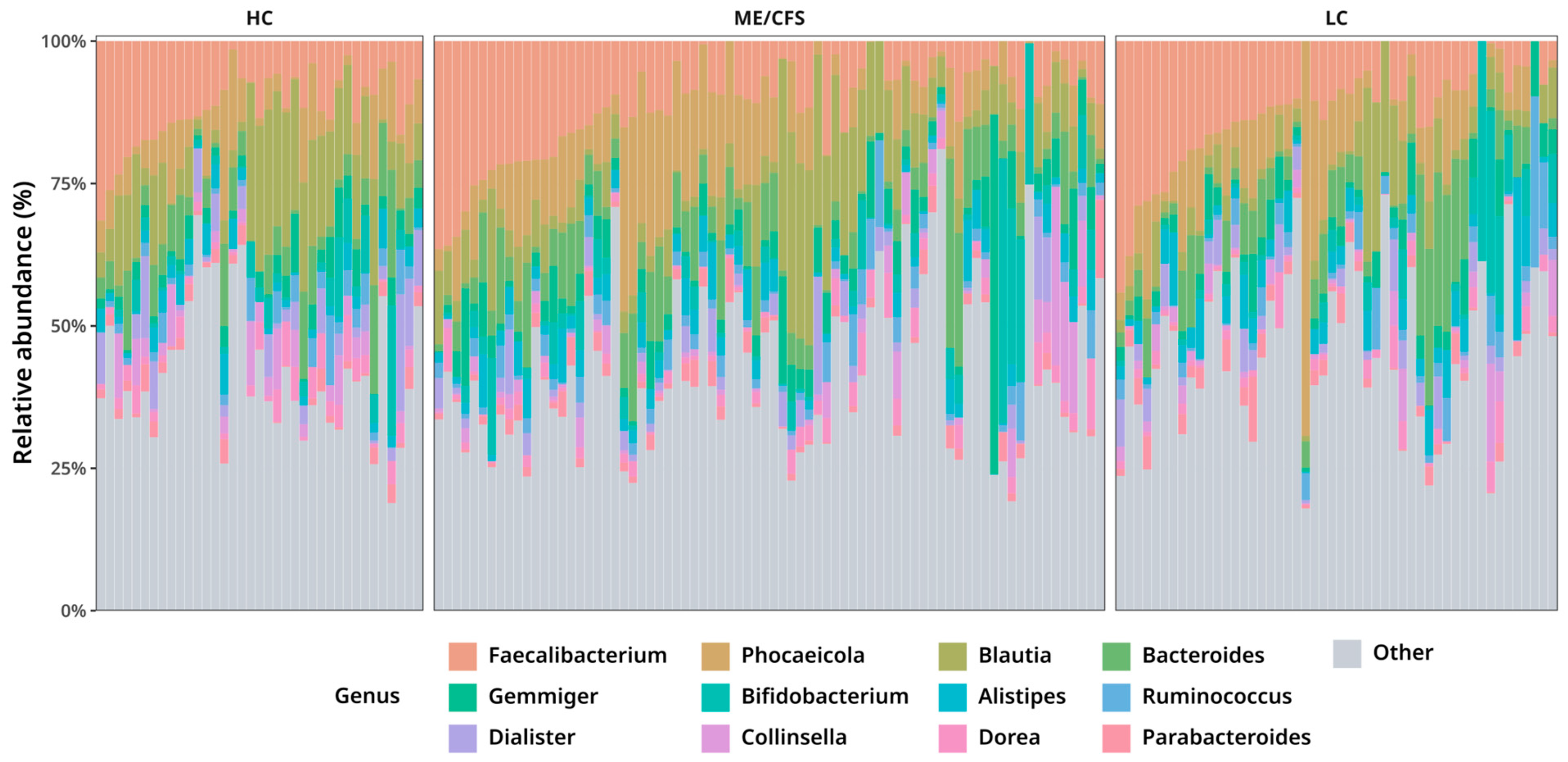 Biomedicines 14 01183 g001 Biomedicines 14 01183 g001