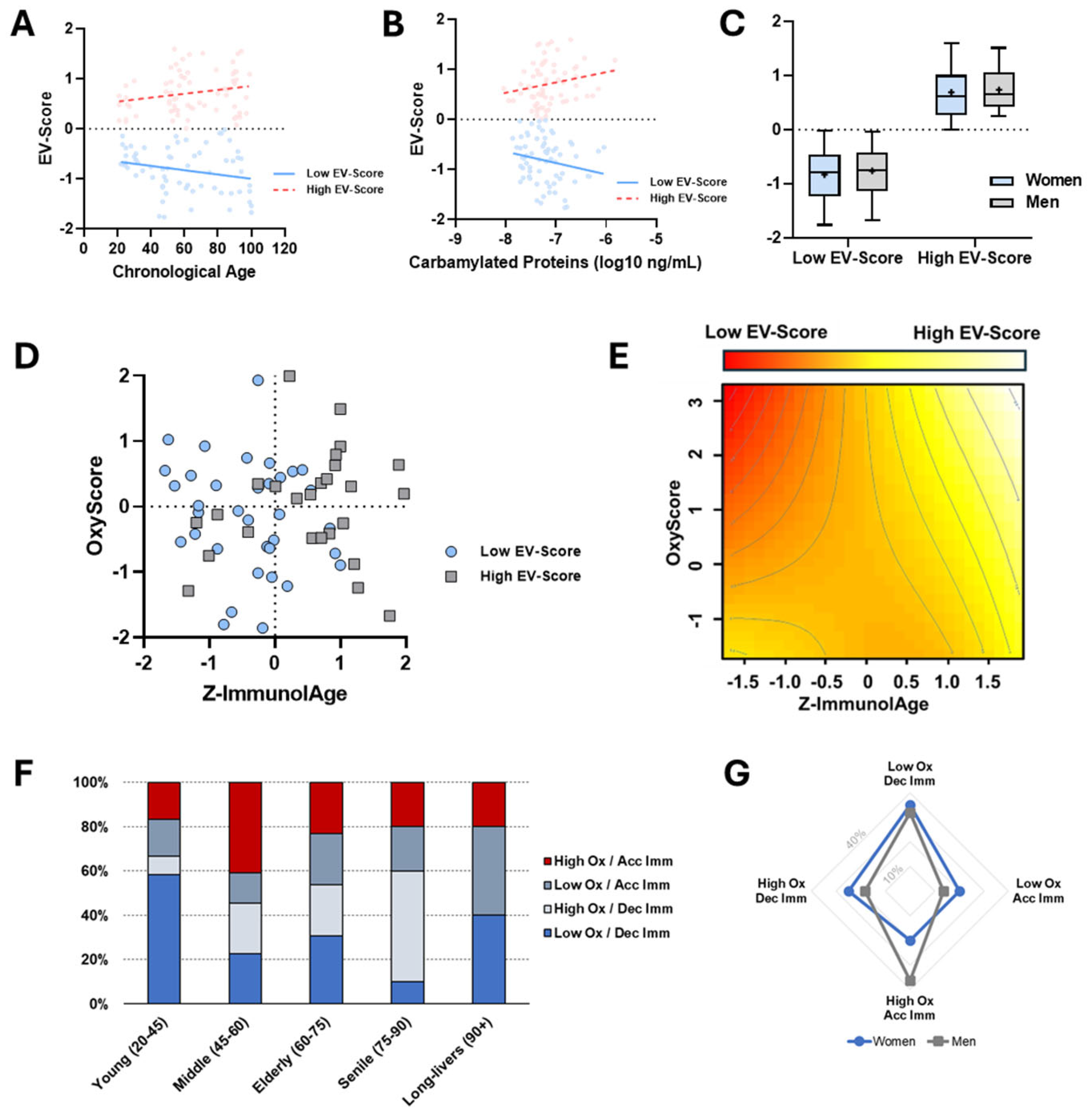 Biomedicines 14 01317 g004