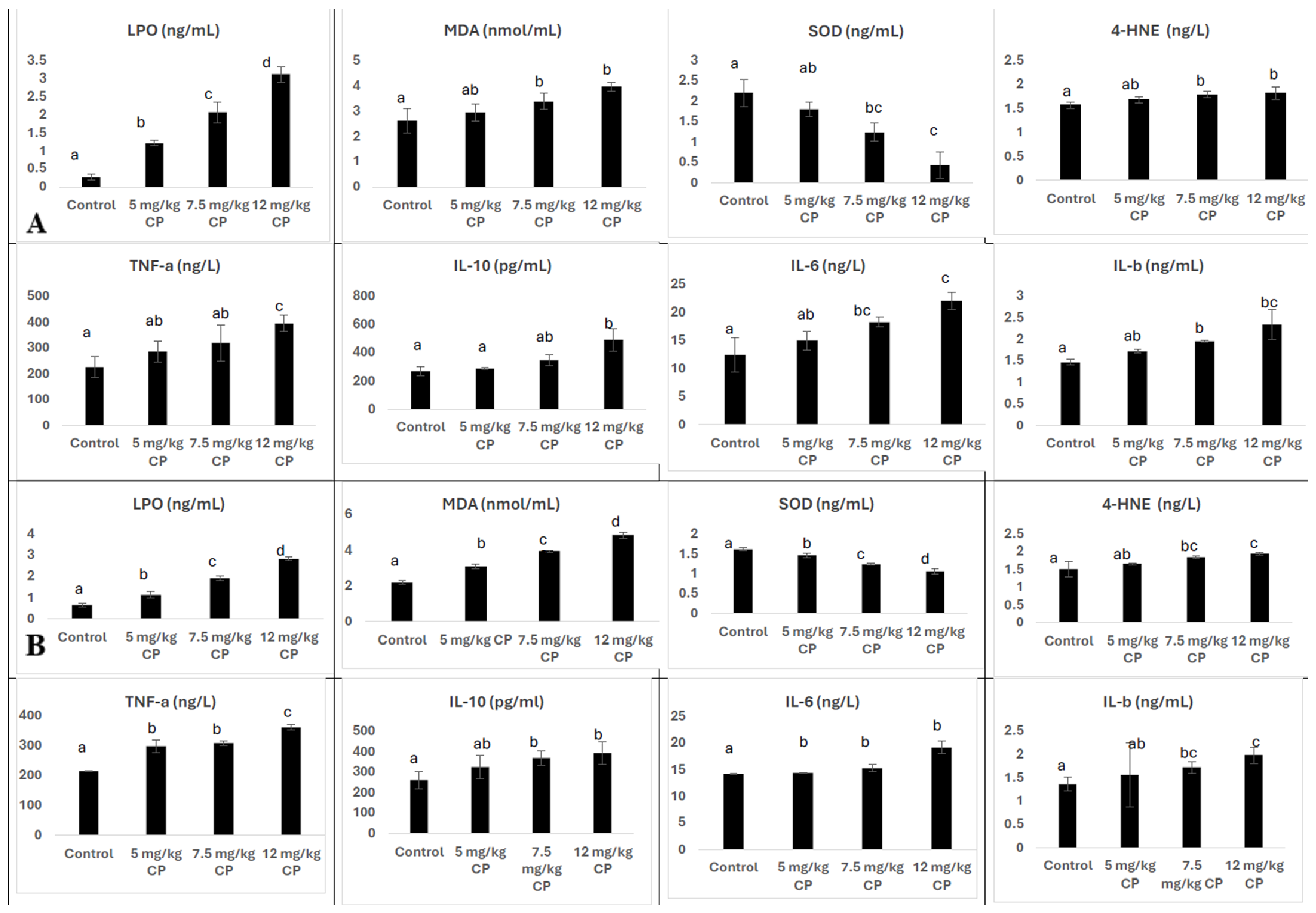Biomedicines 14 01490 g002 Biomedicines 14 01490 g002