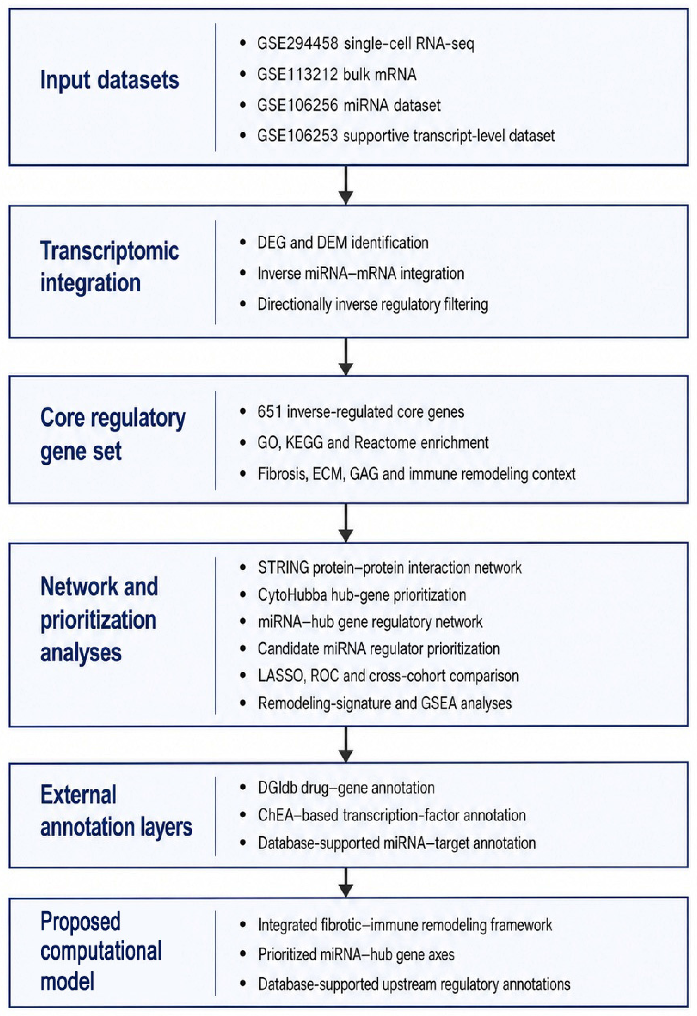 Biomedicines 14 01614 g001 Biomedicines 14 01614 g001