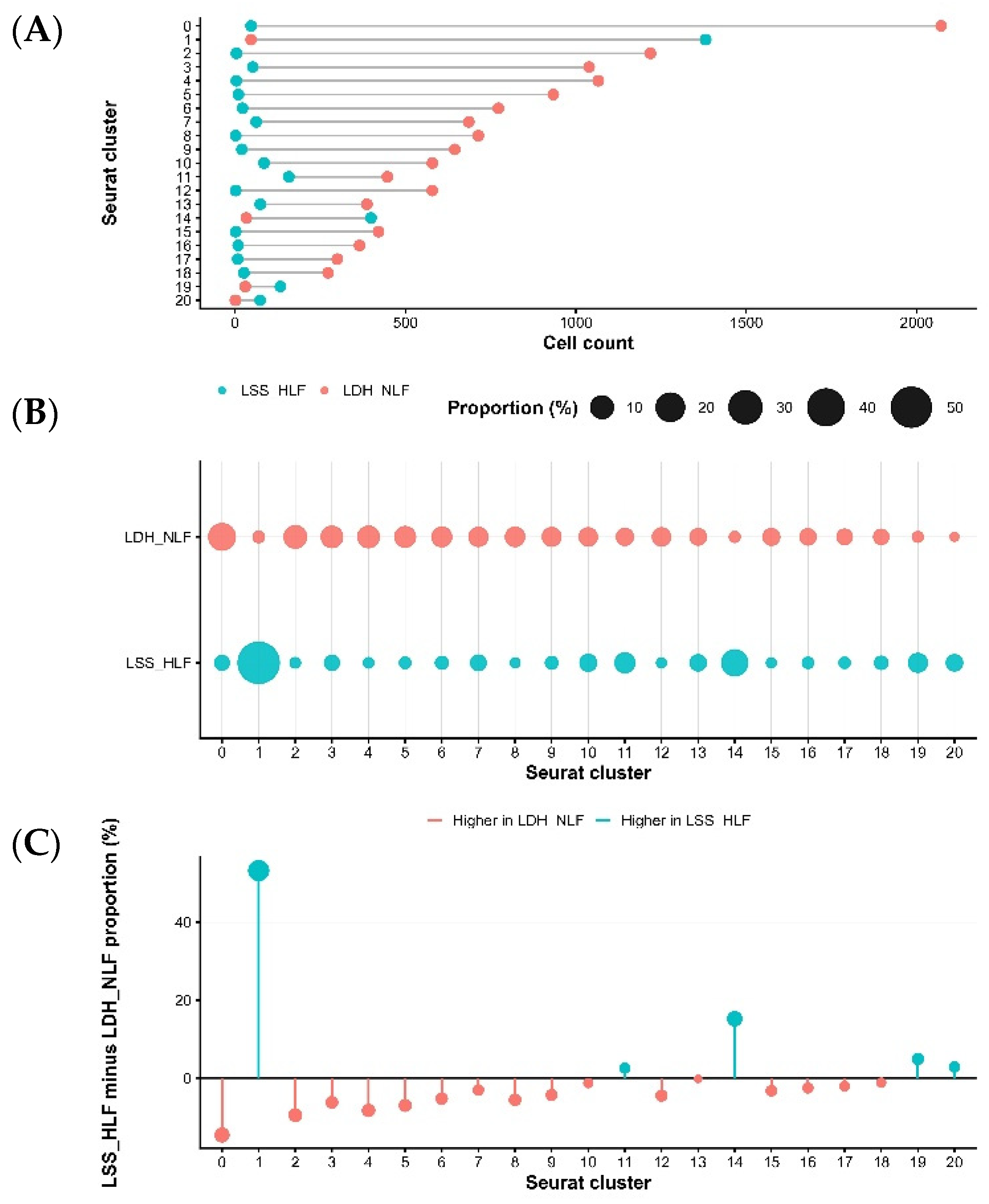Biomedicines 14 01614 g004 Biomedicines 14 01614 g004
