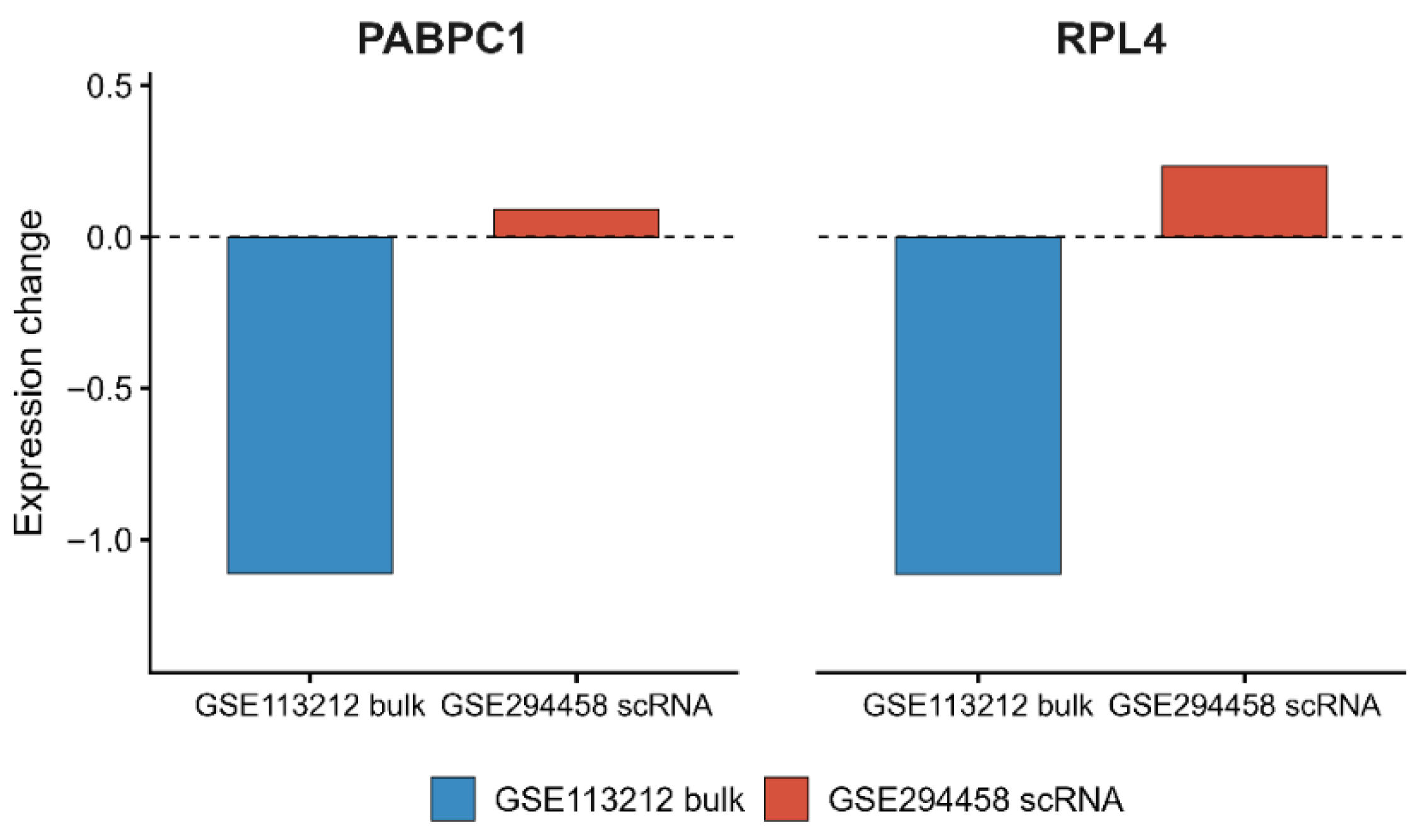 Biomedicines 14 01614 g011 Biomedicines 14 01614 g011