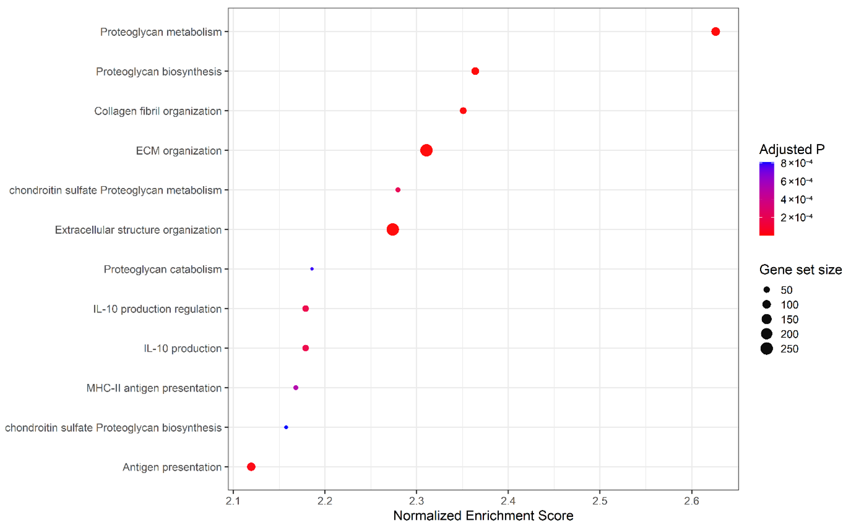 Biomedicines 14 01614 g015 Biomedicines 14 01614 g015