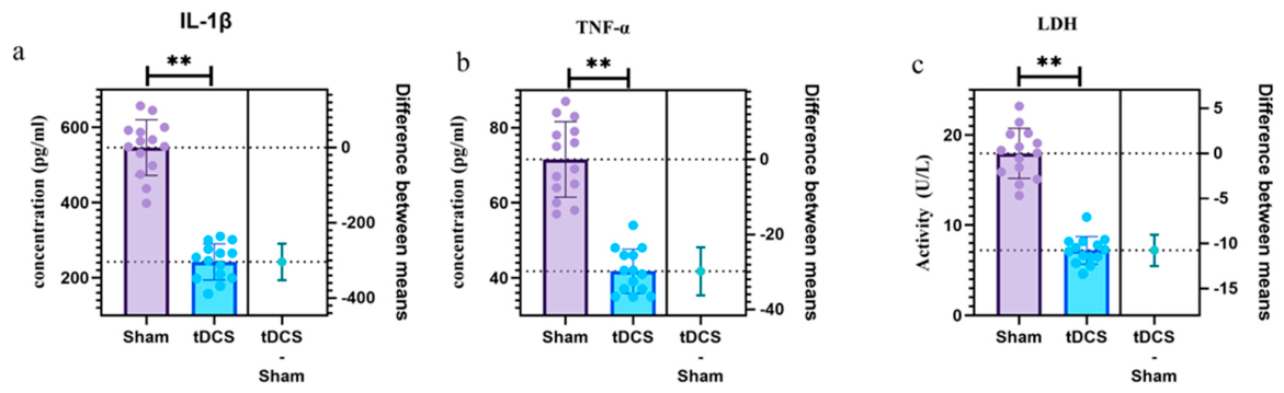 Biomedicines 14 01713 g009
