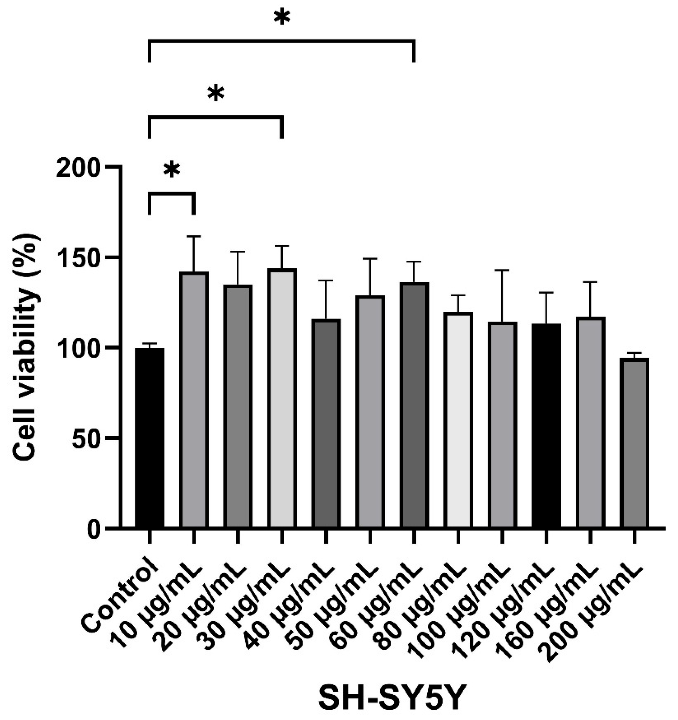 Biomedicines 14 01749 g001 Biomedicines 14 01749 g001