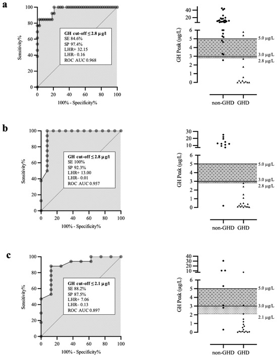 Biomedicines 14 02001 g002
