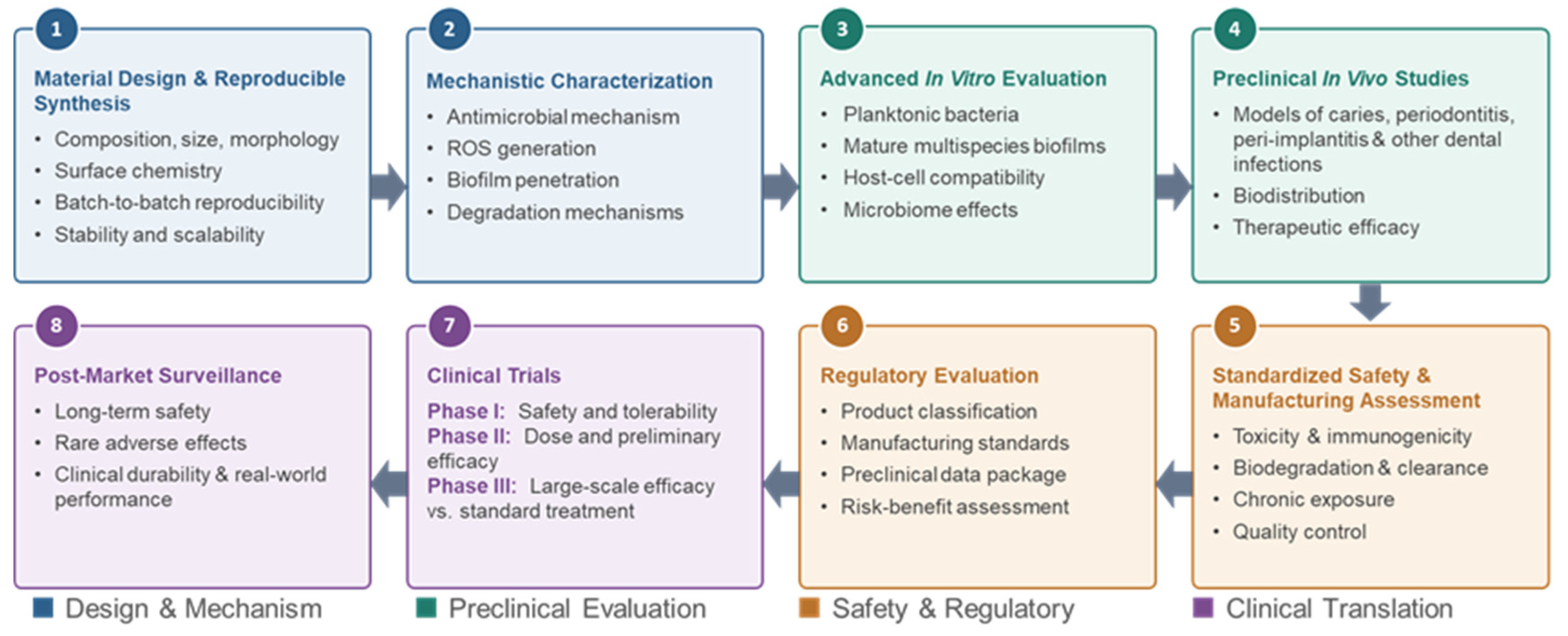 Biomedicines 14 02030 sch002 Biomedicines 14 02030 sch002