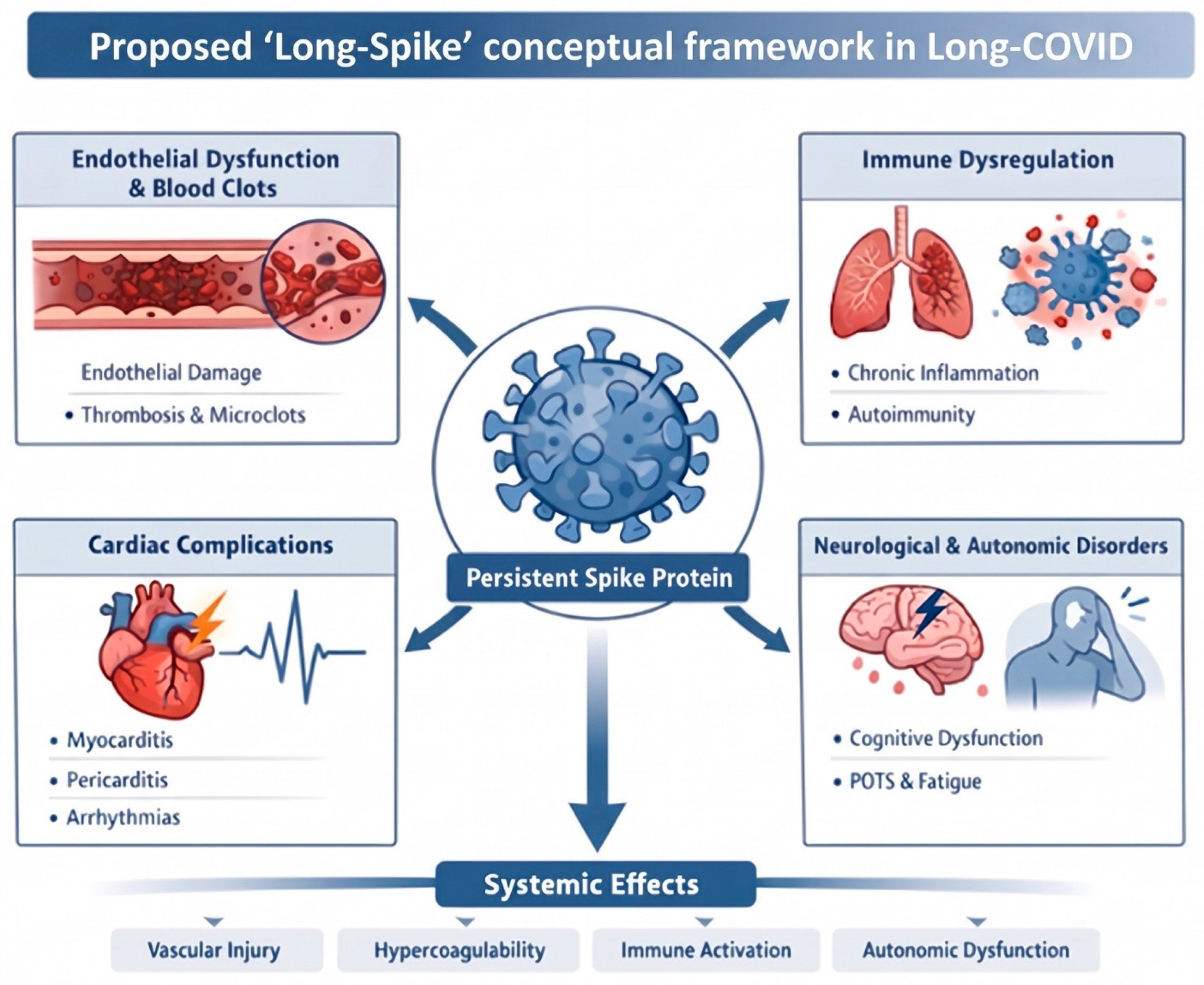 Biomedicines 14 02090 g001 Biomedicines 14 02090 g001