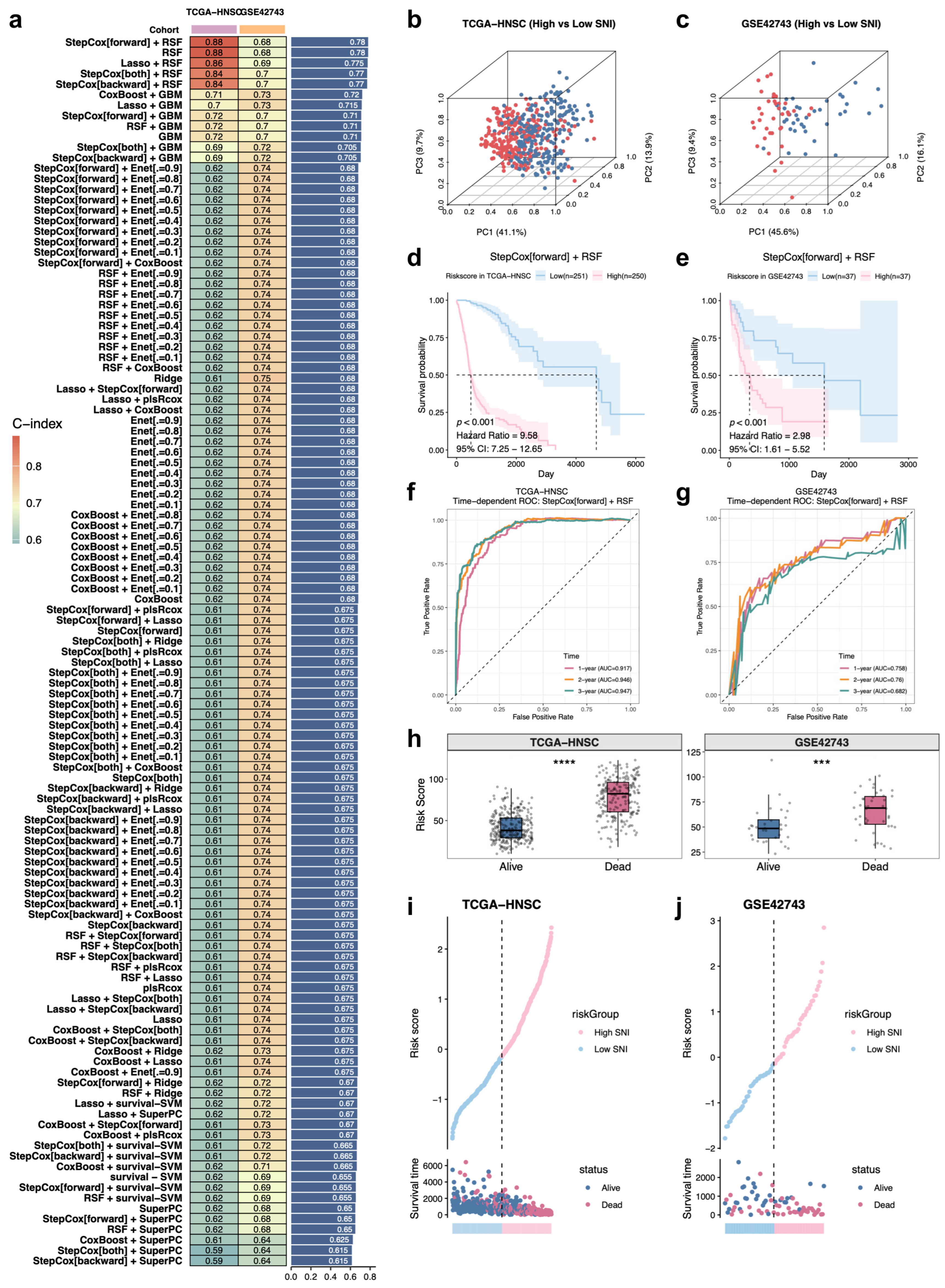 Biomedicines 14 02102 g004