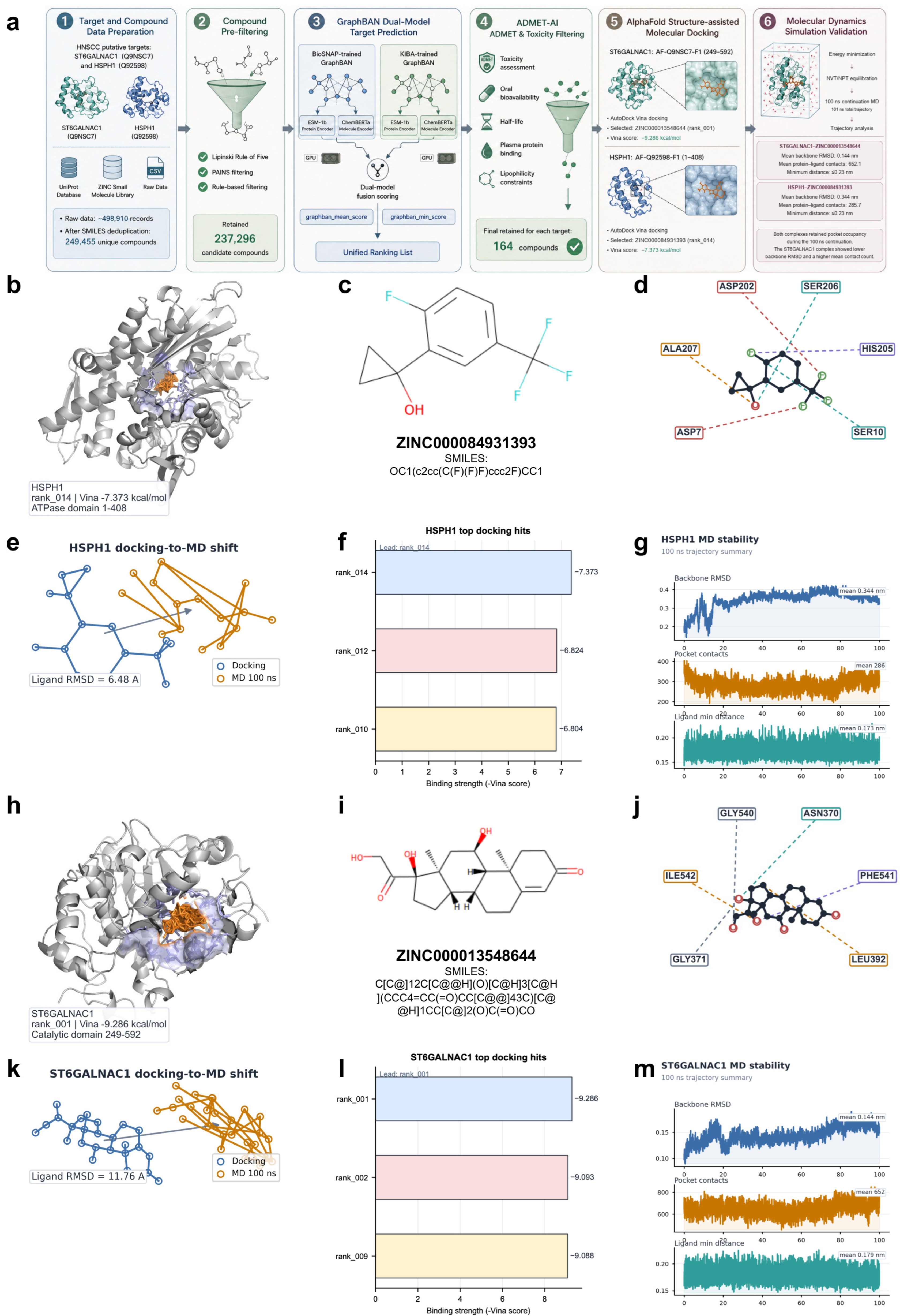 Biomedicines 14 02102 g009