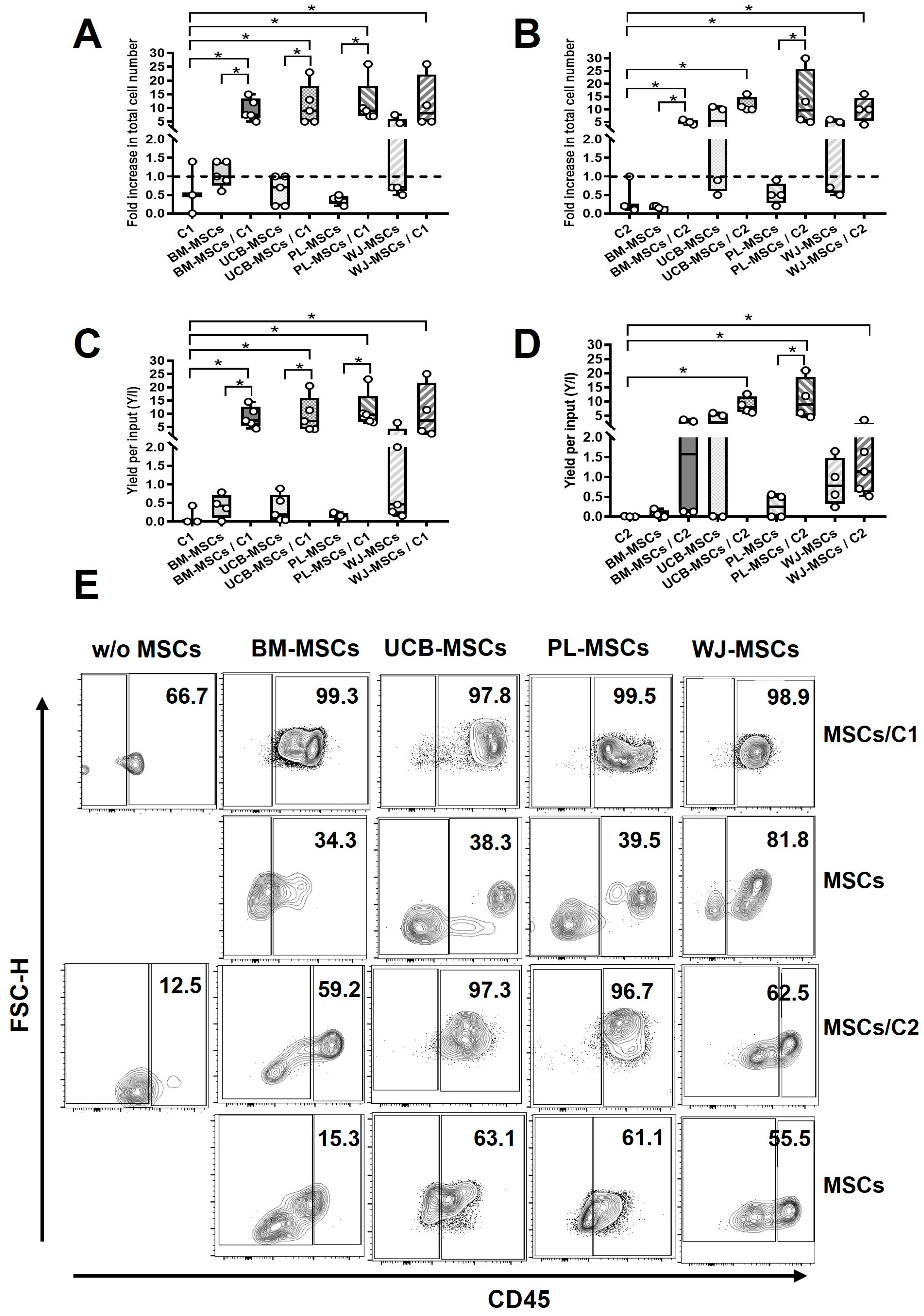 Biomedicines 14 02124 g002 Biomedicines 14 02124 g002