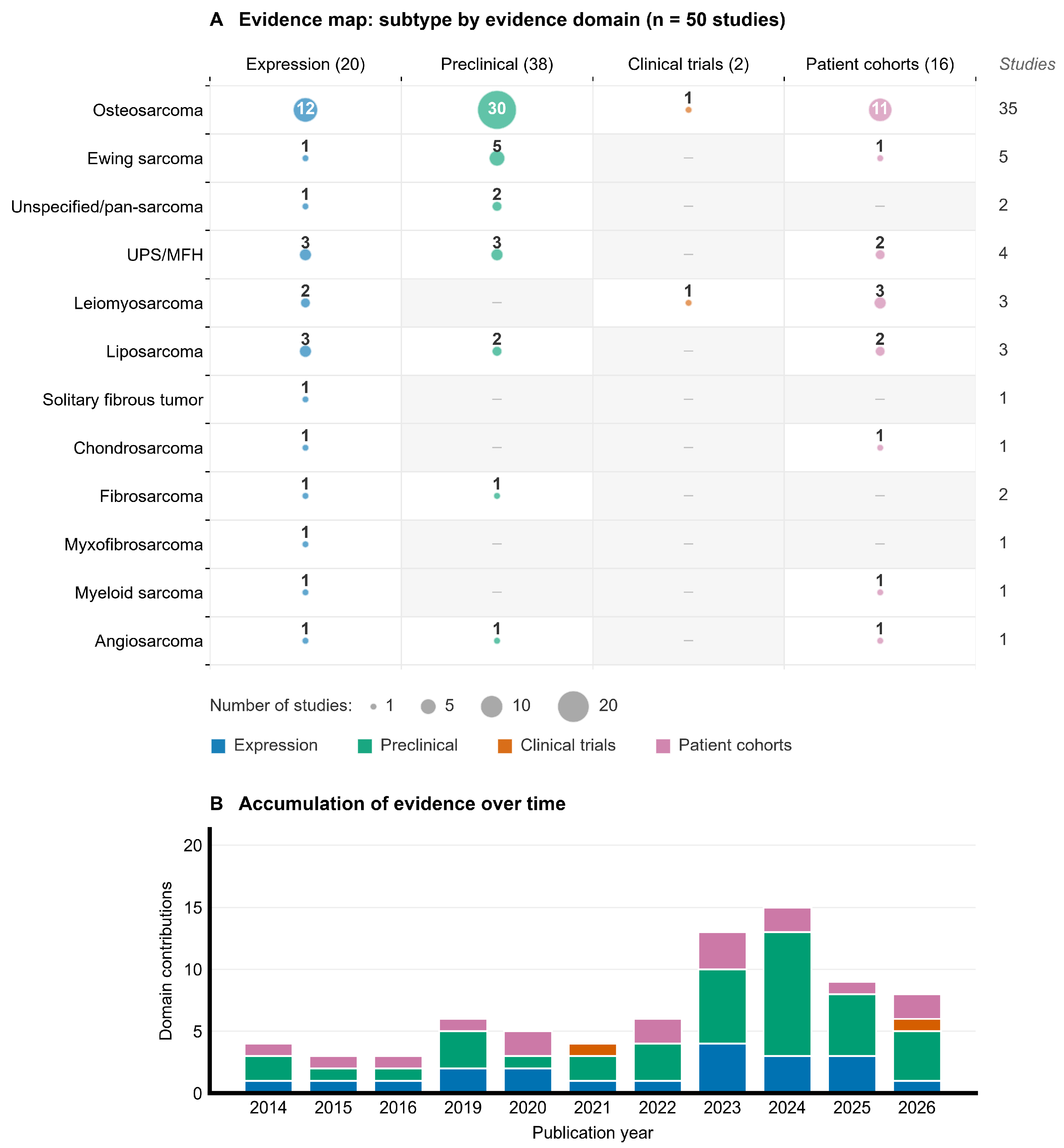 Biomedicines 14 02187 g003 Biomedicines 14 02187 g003