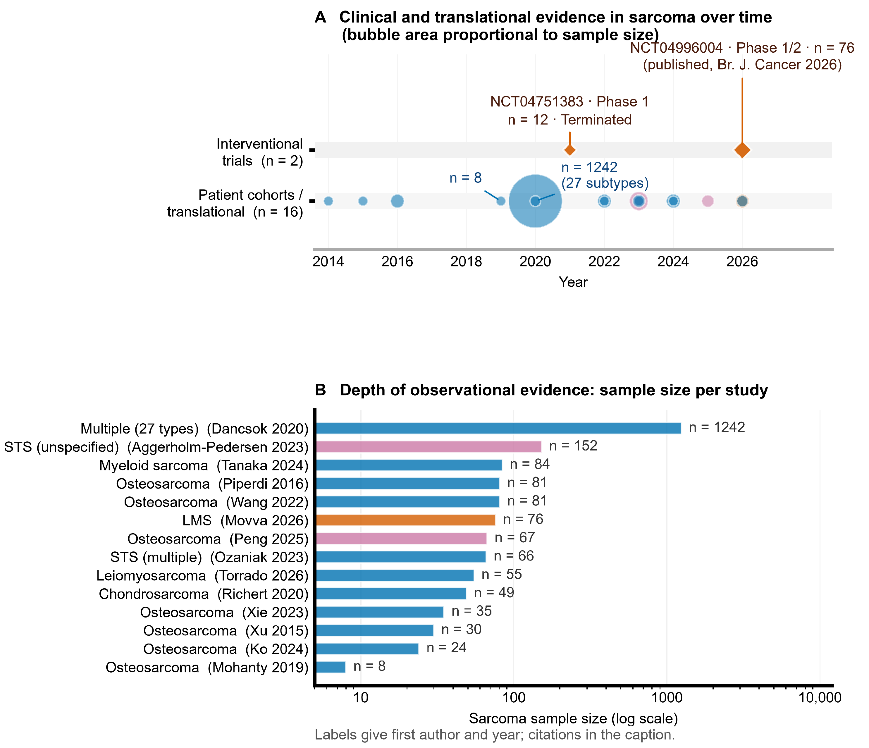 Biomedicines 14 02187 g005 Biomedicines 14 02187 g005