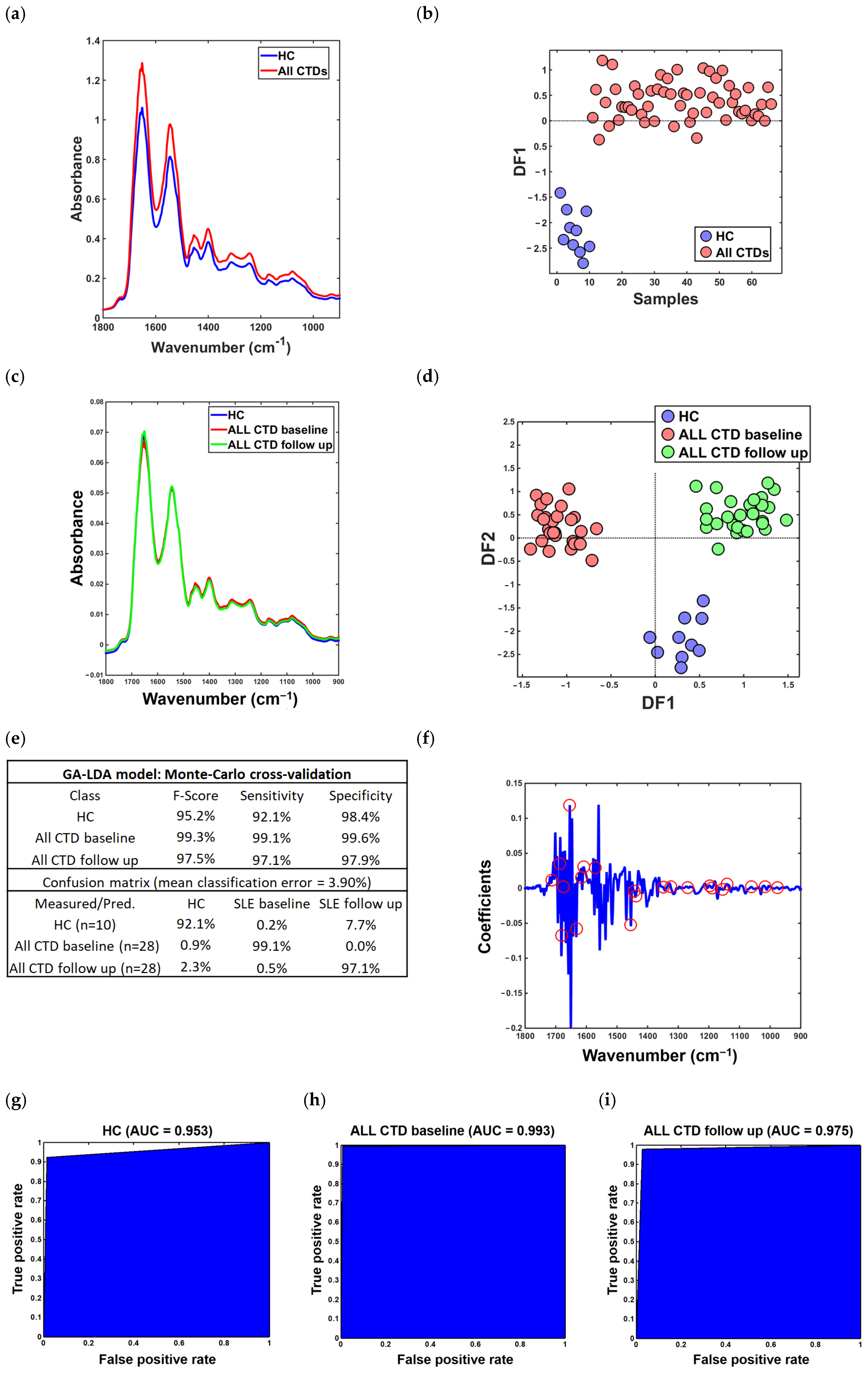 Biomedicines 14 02191 g001 Biomedicines 14 02191 g001