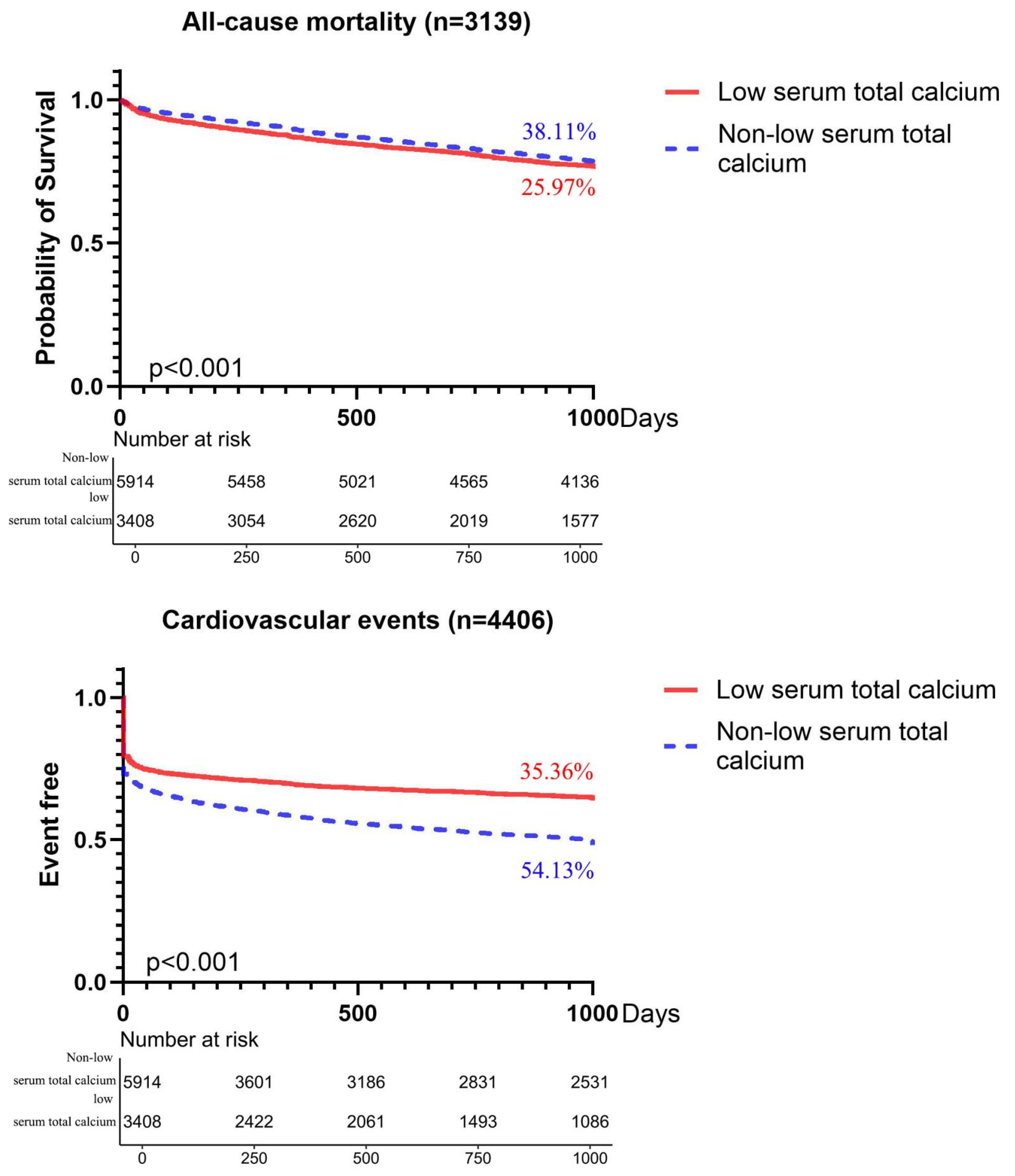 Biomedicines 14 02194 g002b Biomedicines 14 02194 g002b