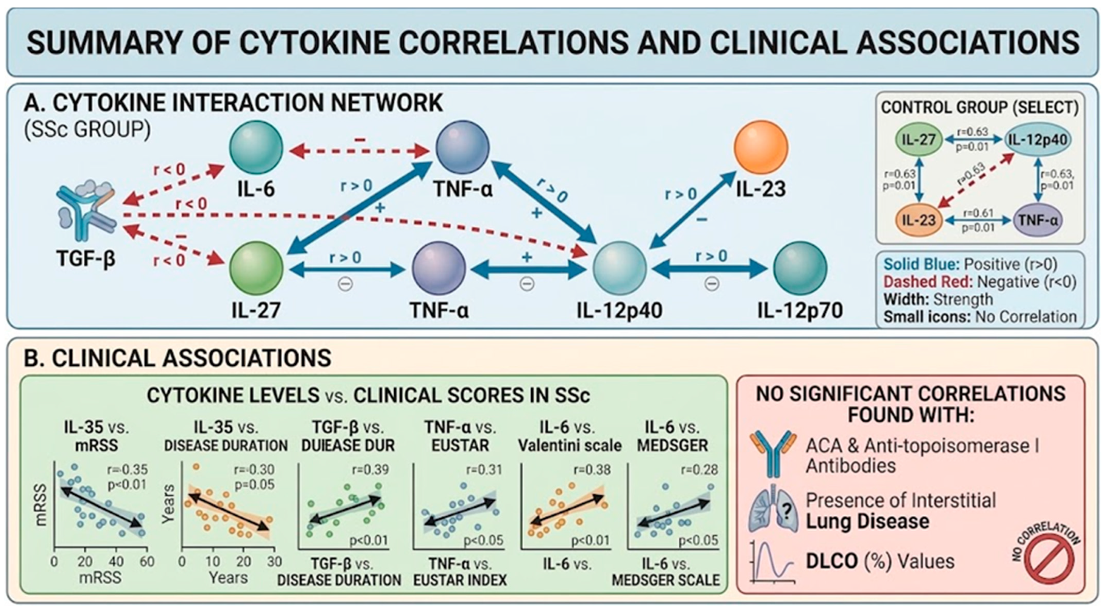Biomedicines 14 02243 g003