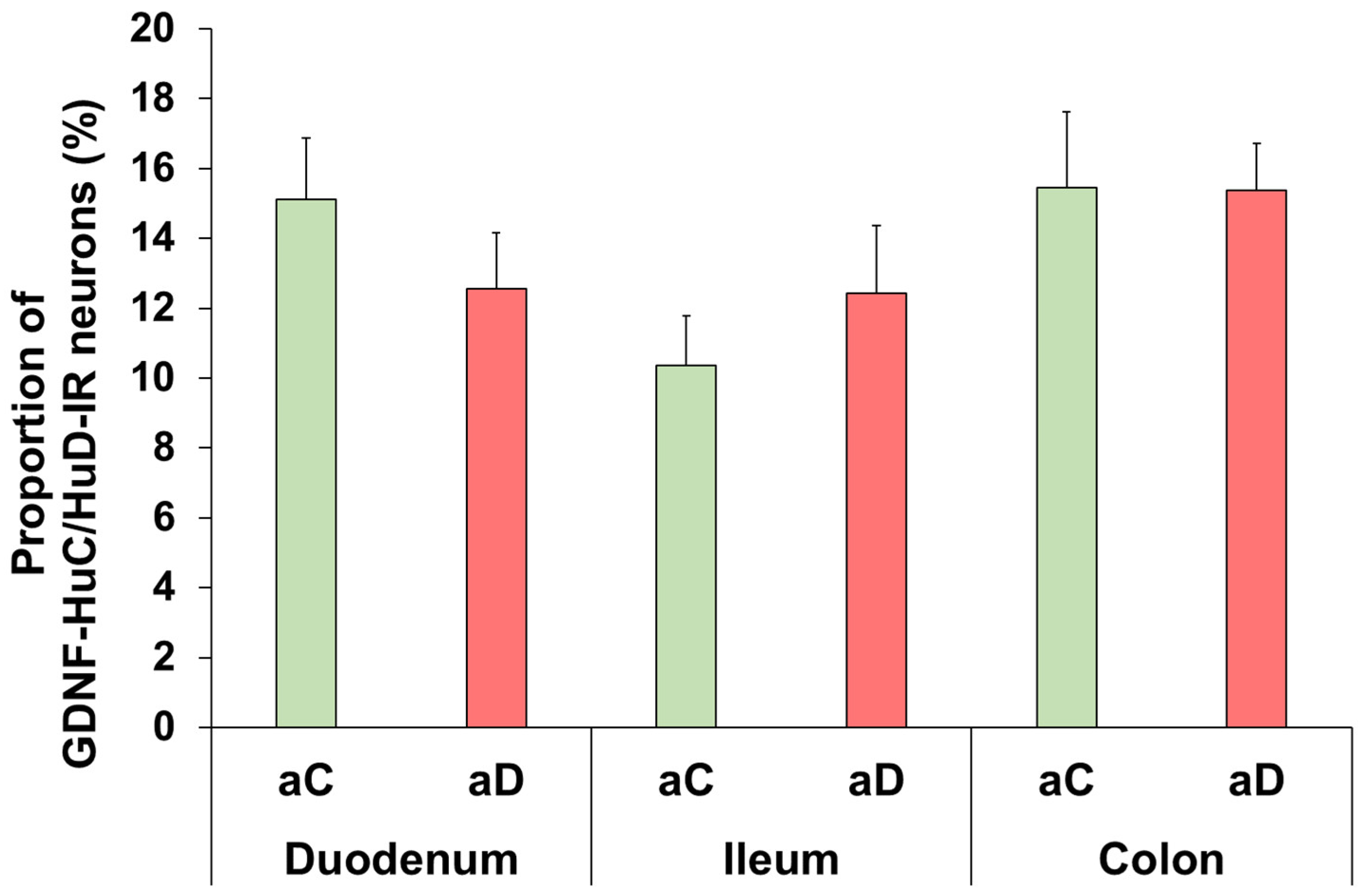 Biomedicines 14 02249 g004