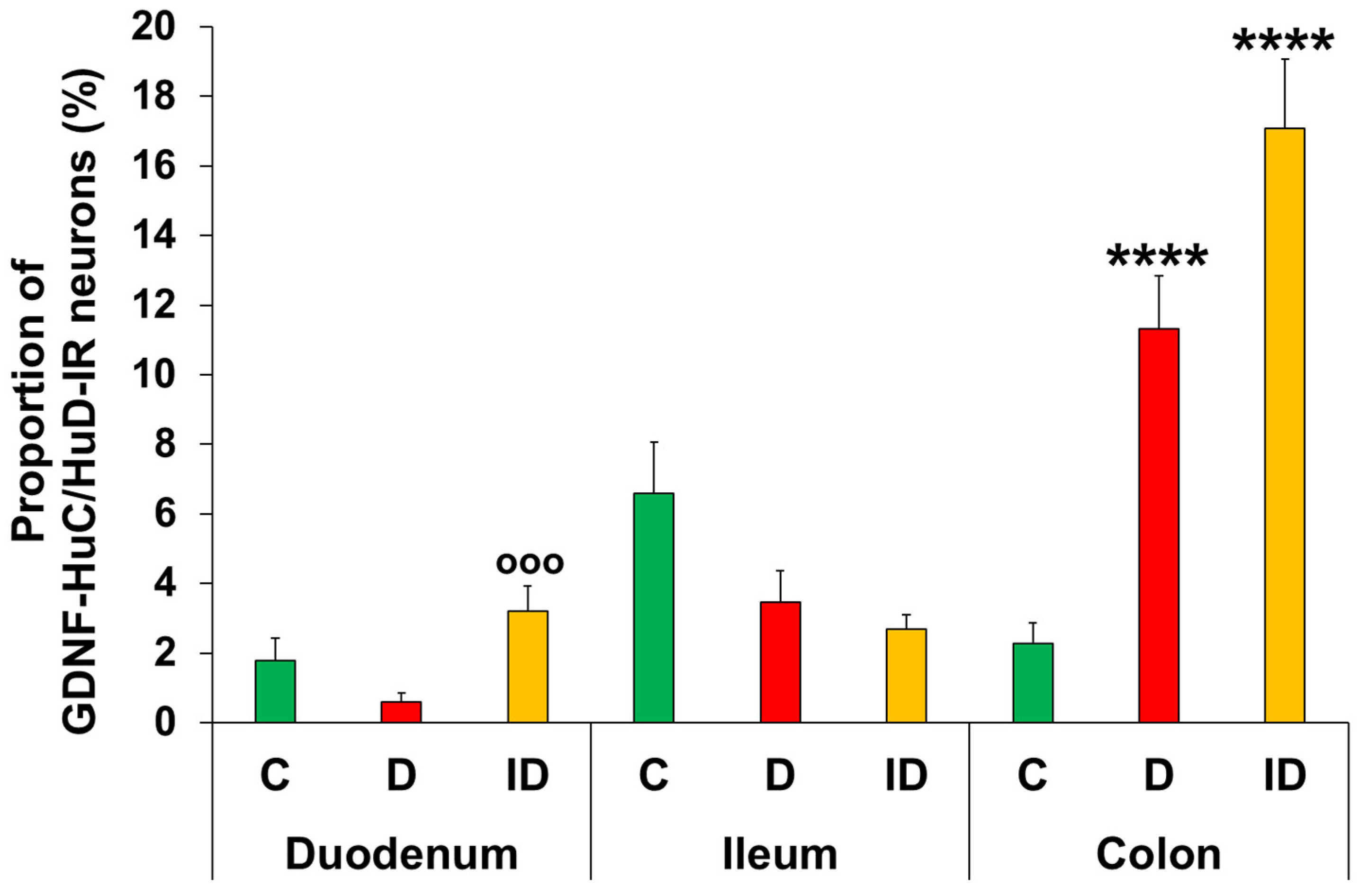 Biomedicines 14 02249 g006