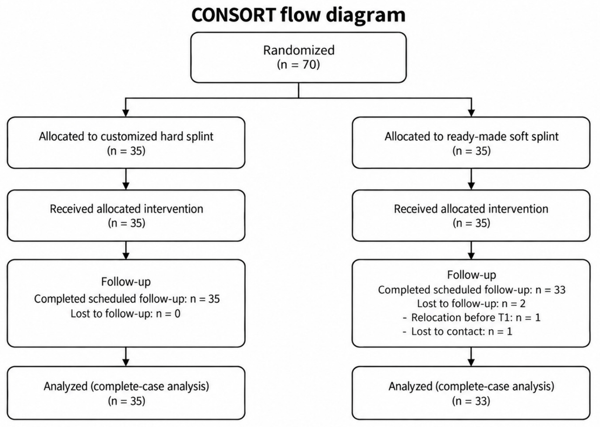 Biomedicines 14 02299 g003