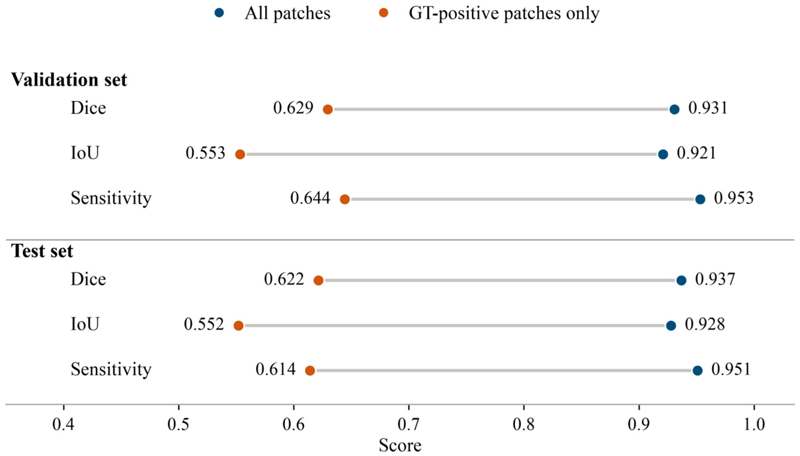 Biomedicines 14 02312 g005 Biomedicines 14 02312 g005